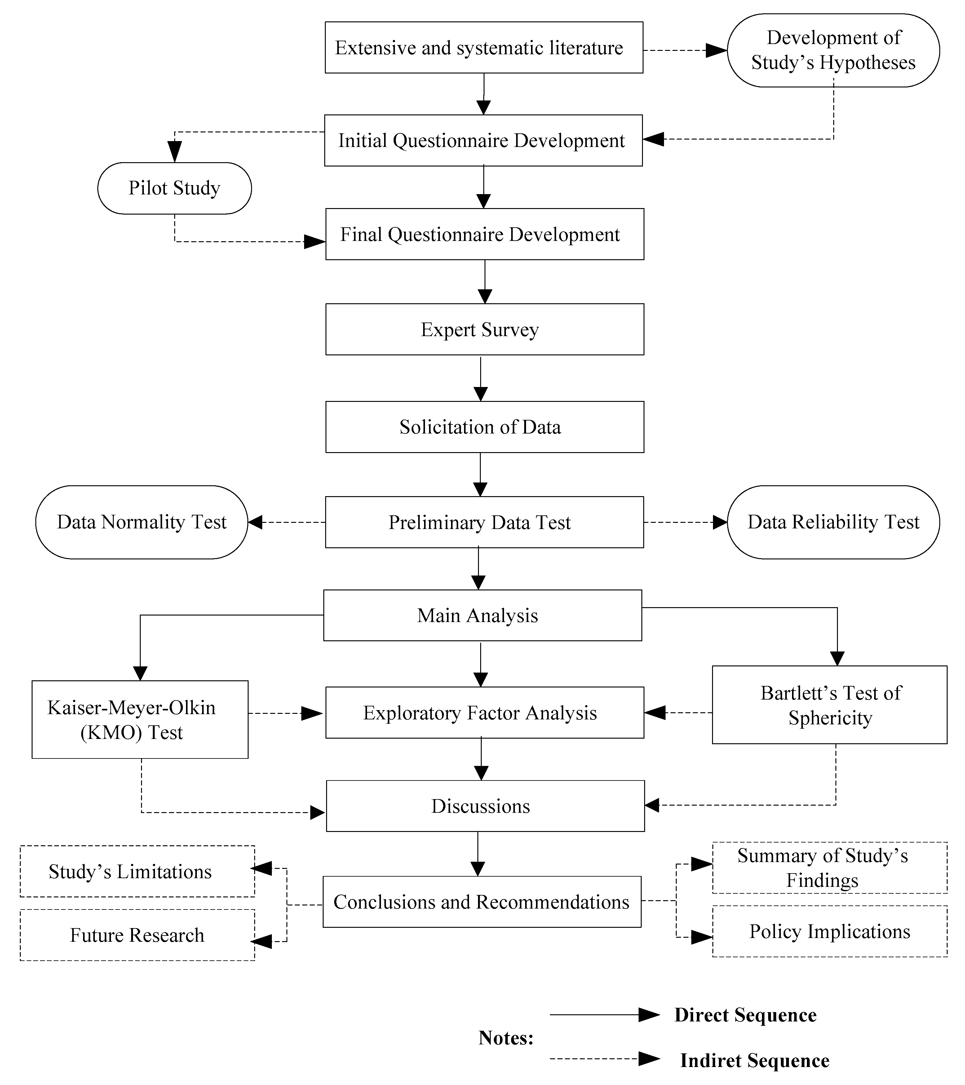 Ijerph 17 01175 g001