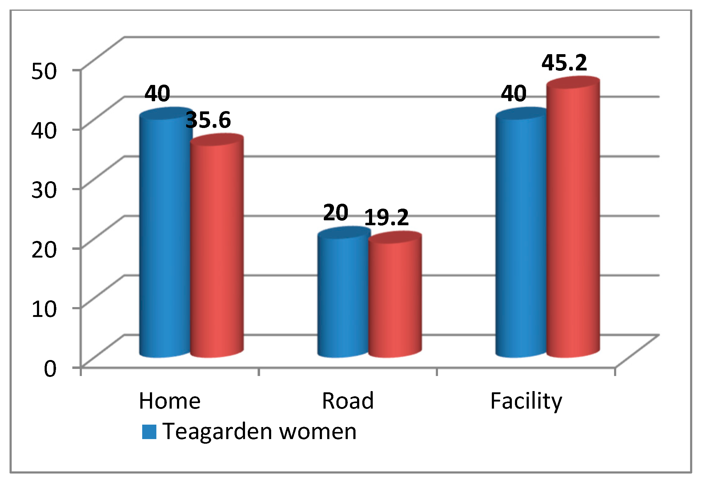 Ijerph 17 01184 g002