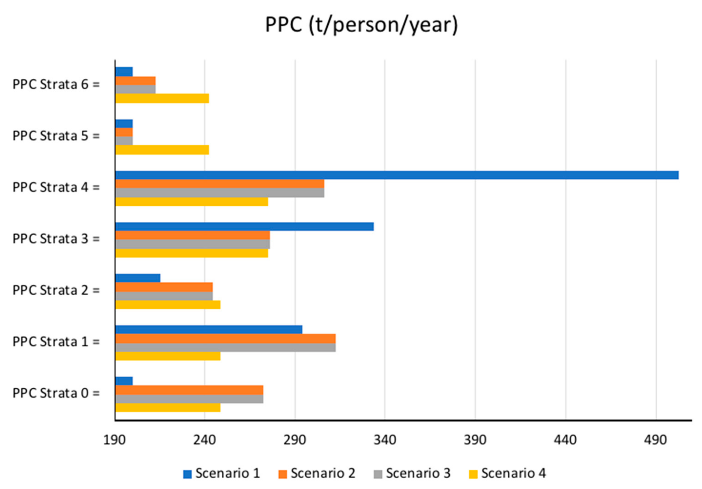 Ijerph 17 01196 g004