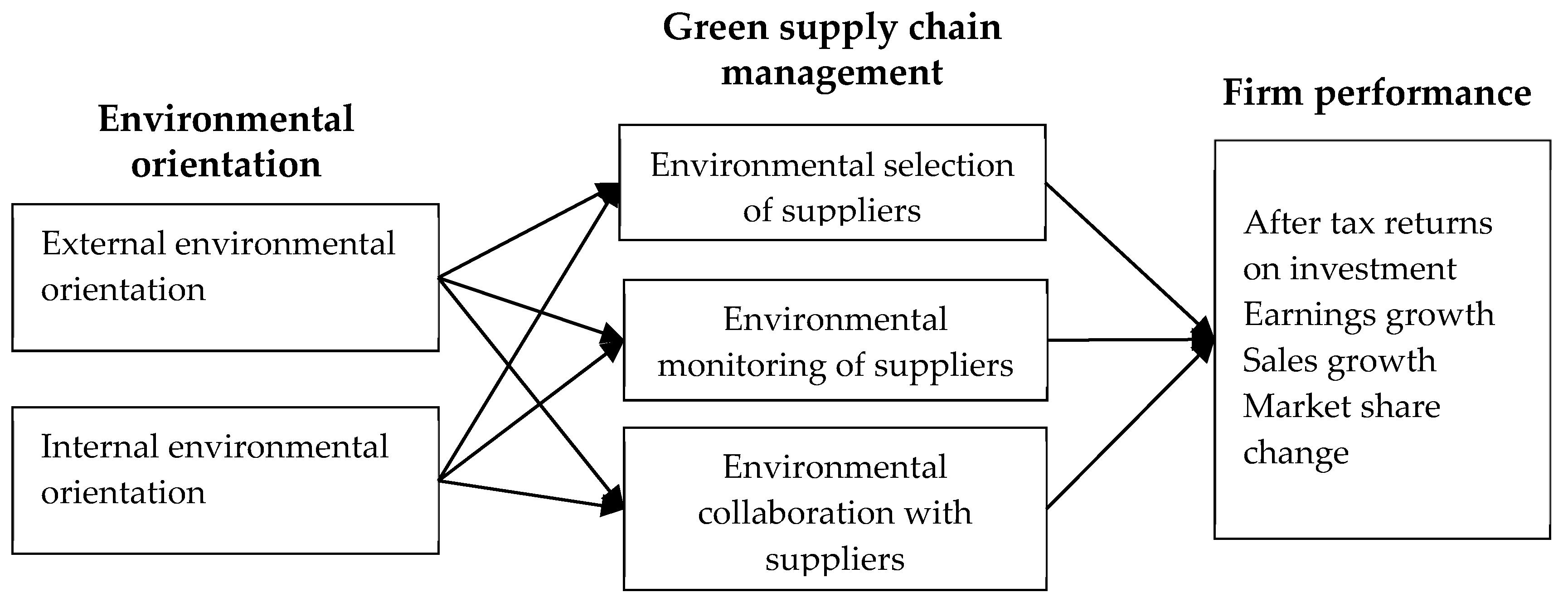 Ijerph 17 01199 g001 Ijerph 17 01199 g001