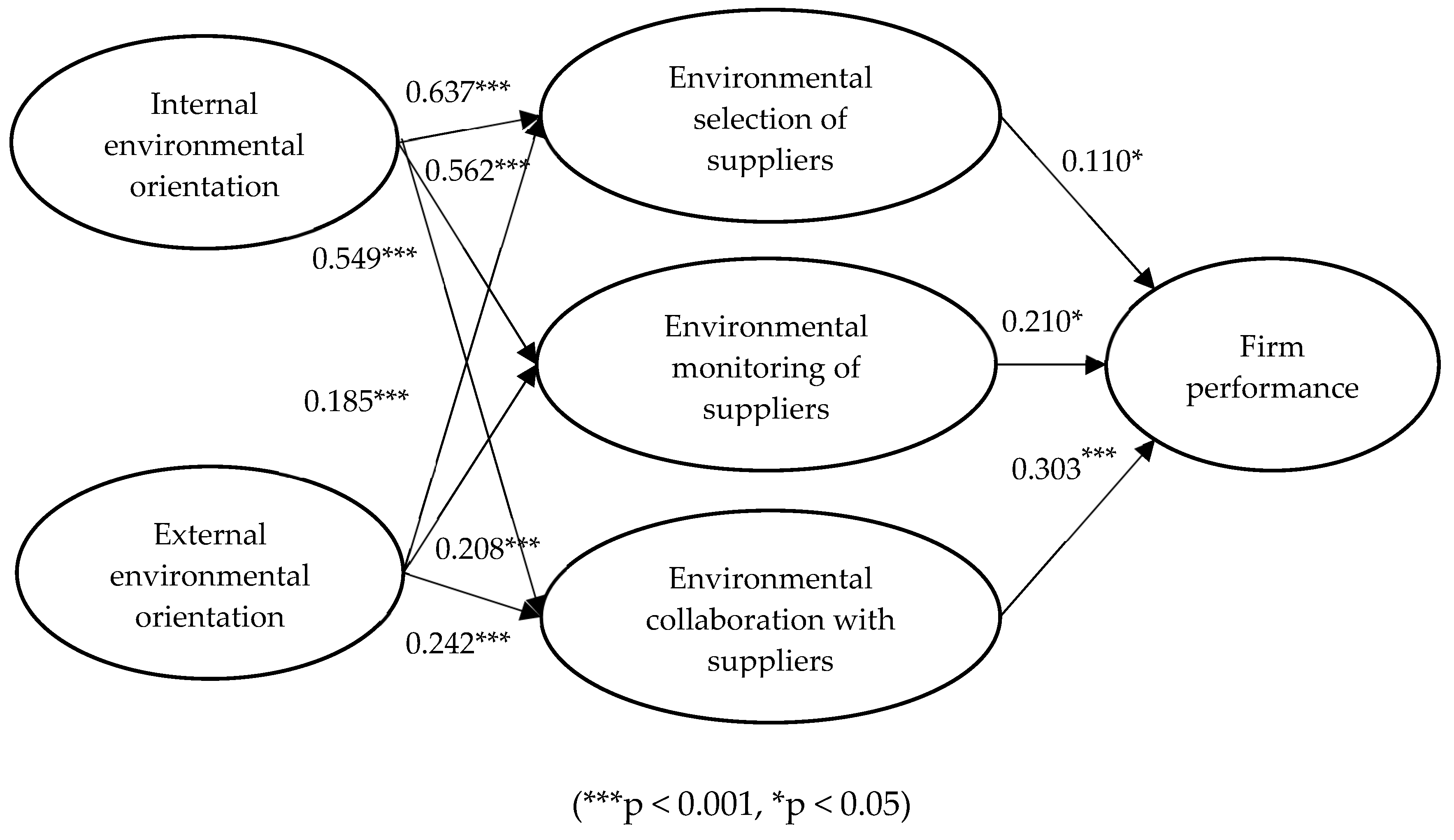 Ijerph 17 01199 g002 Ijerph 17 01199 g002