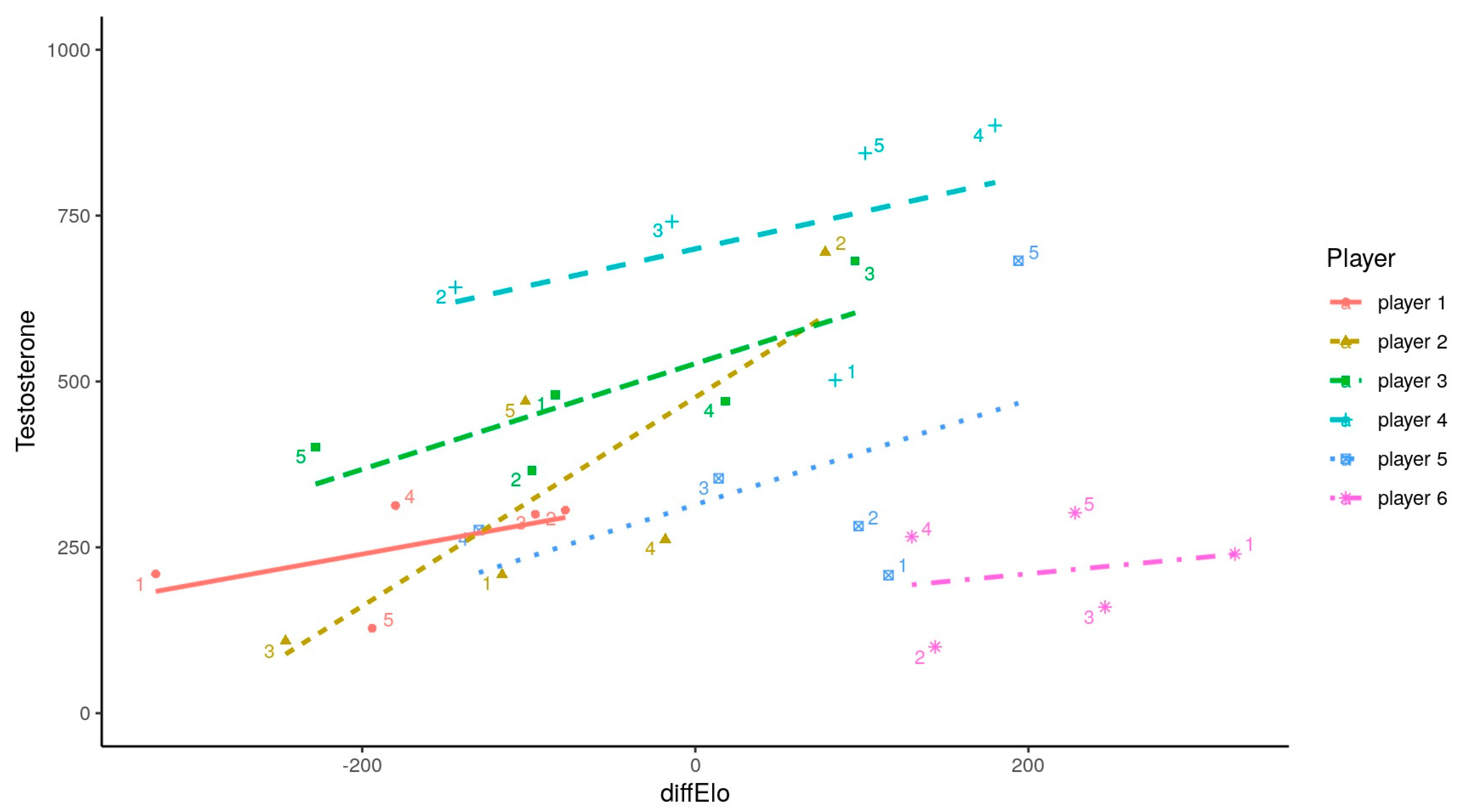 is  rating roughly equal to an elo/fide rating? - Chess Forums 