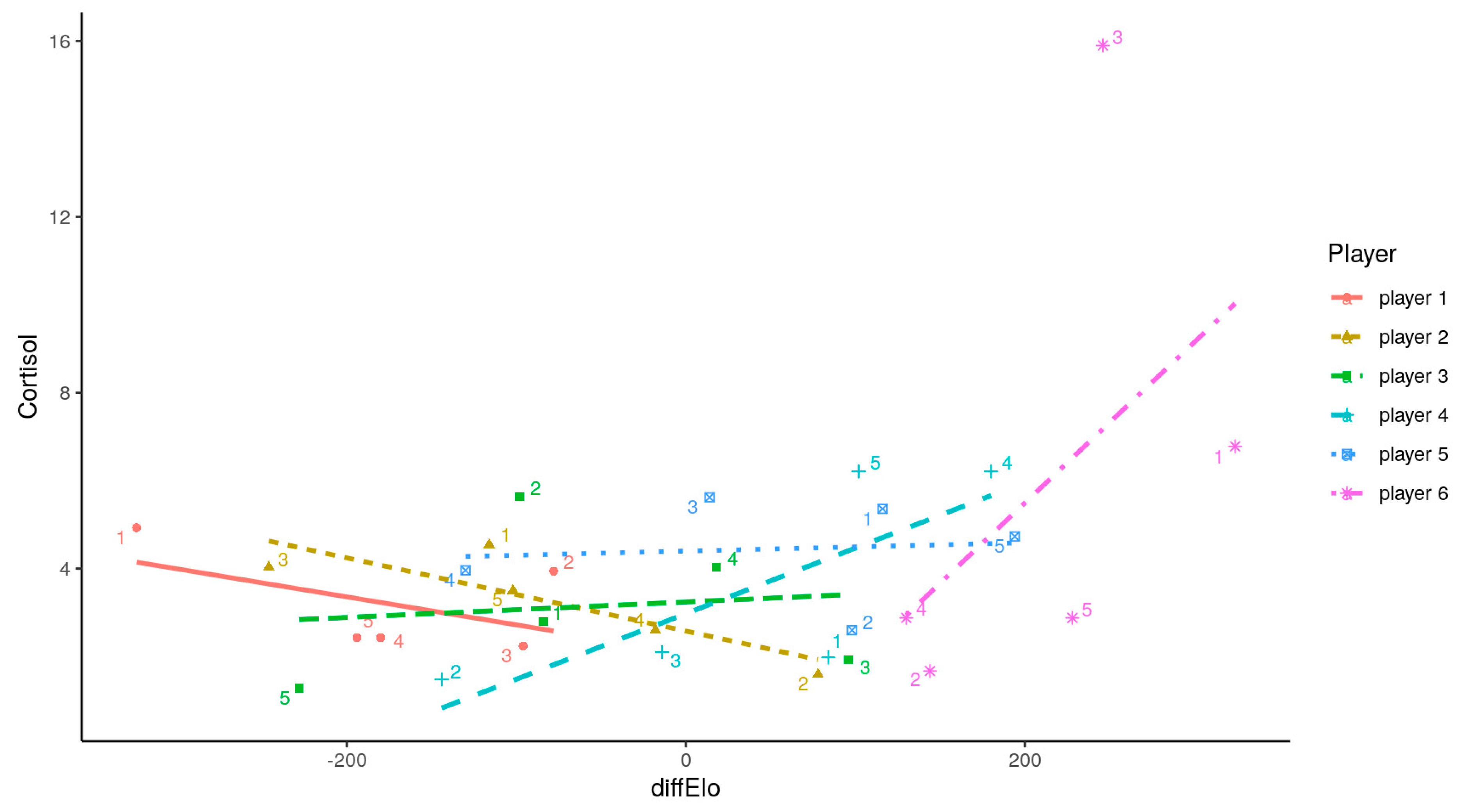 Stockfish 12 Released, 130 Elo Points Stronger 