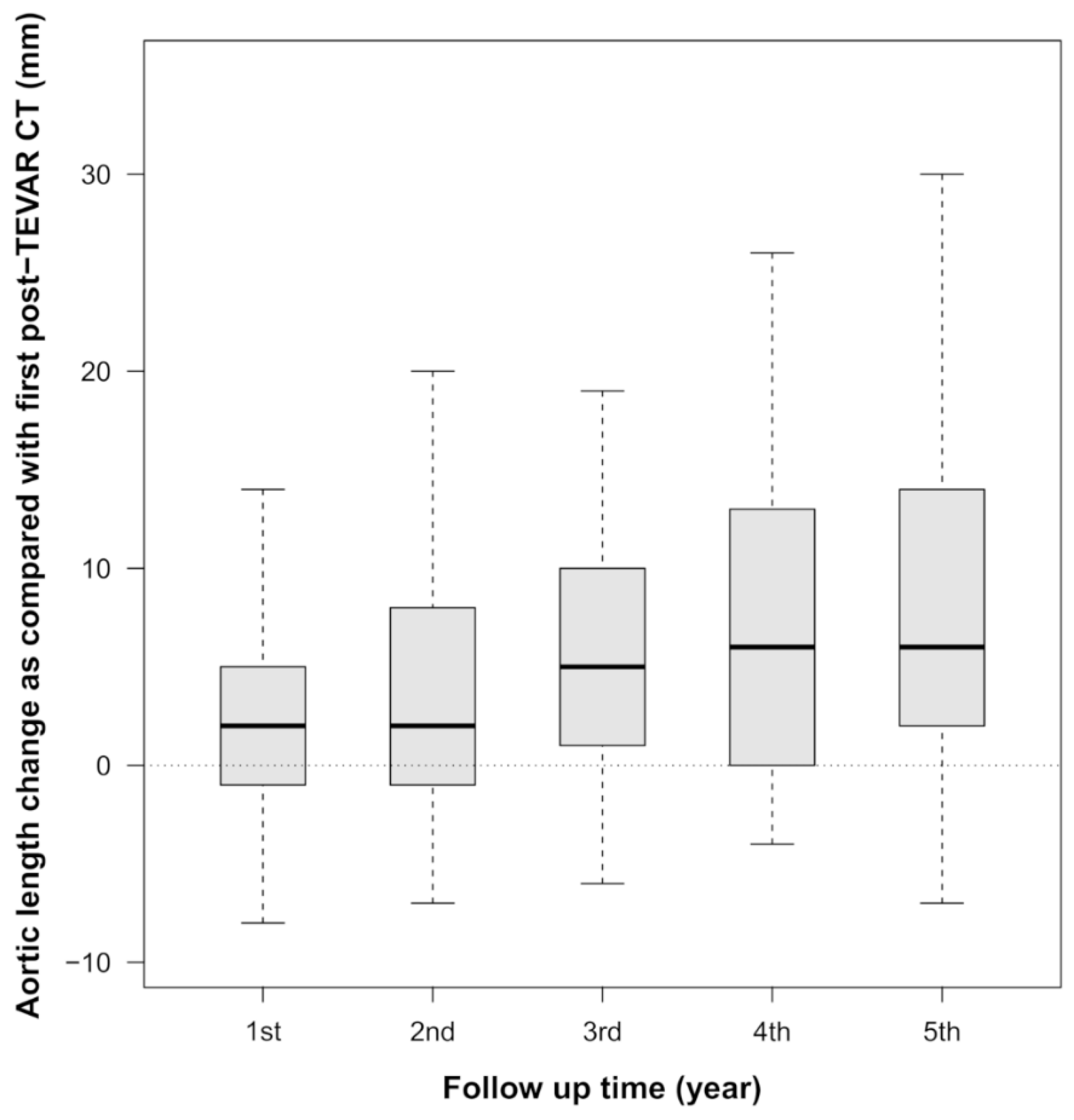 Ijerph 17 01205 g002