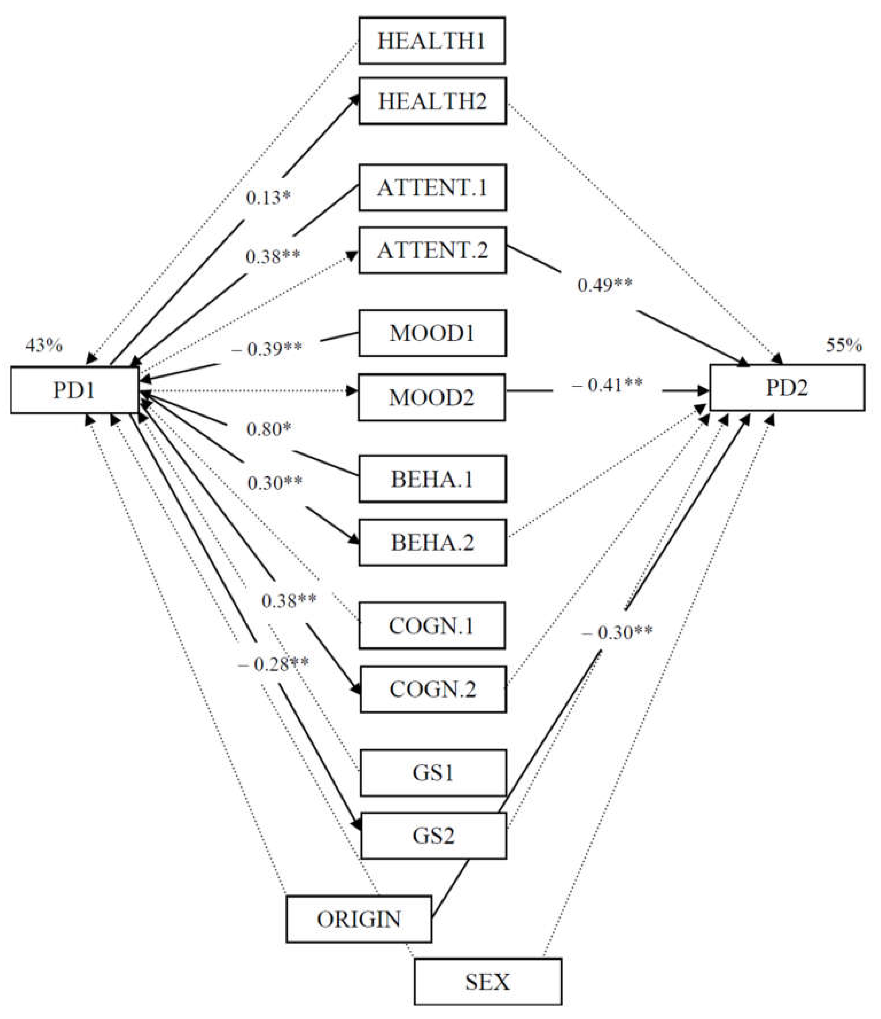 Ijerph 17 01206 g001