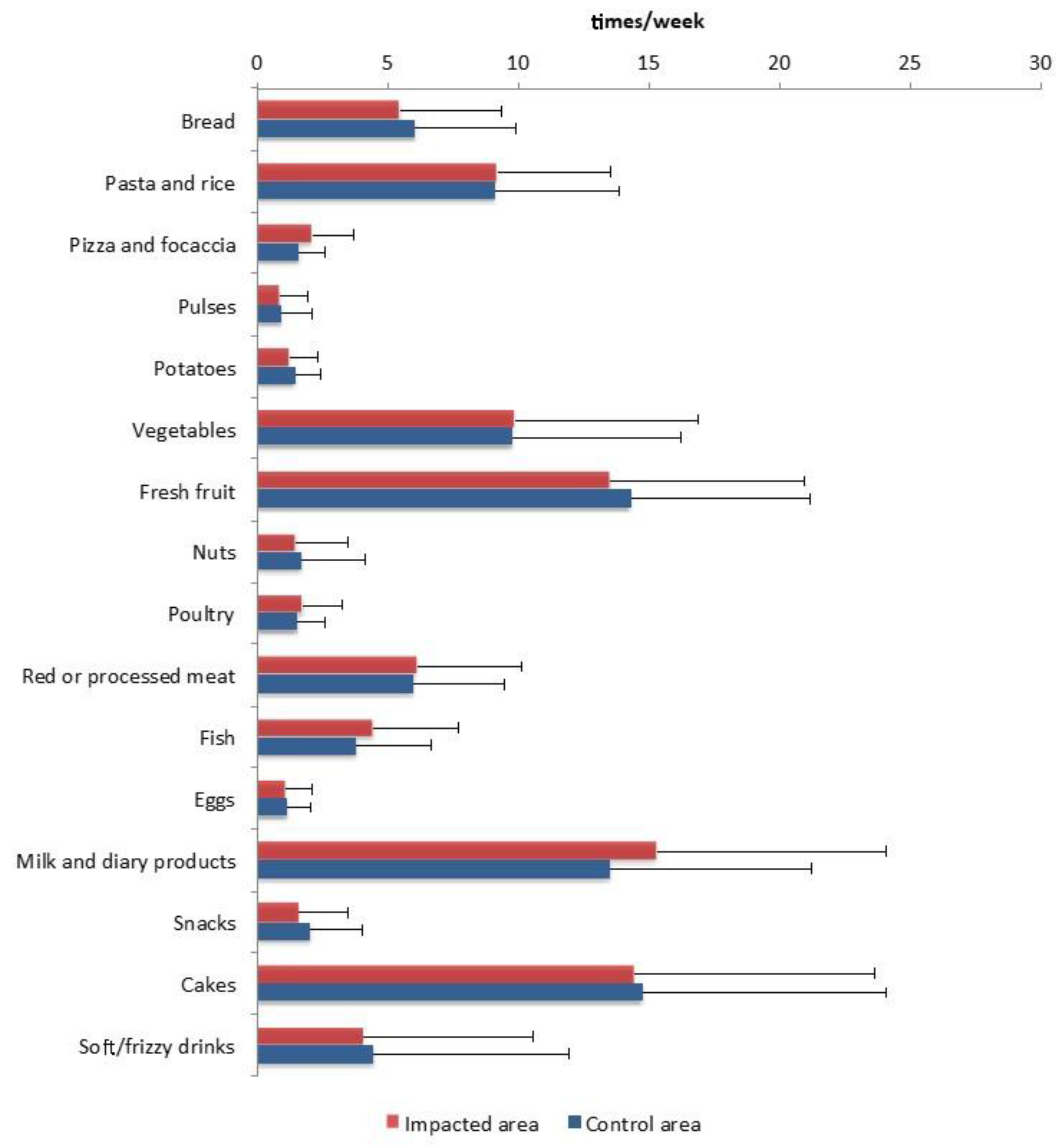 Ijerph 17 01208 g003