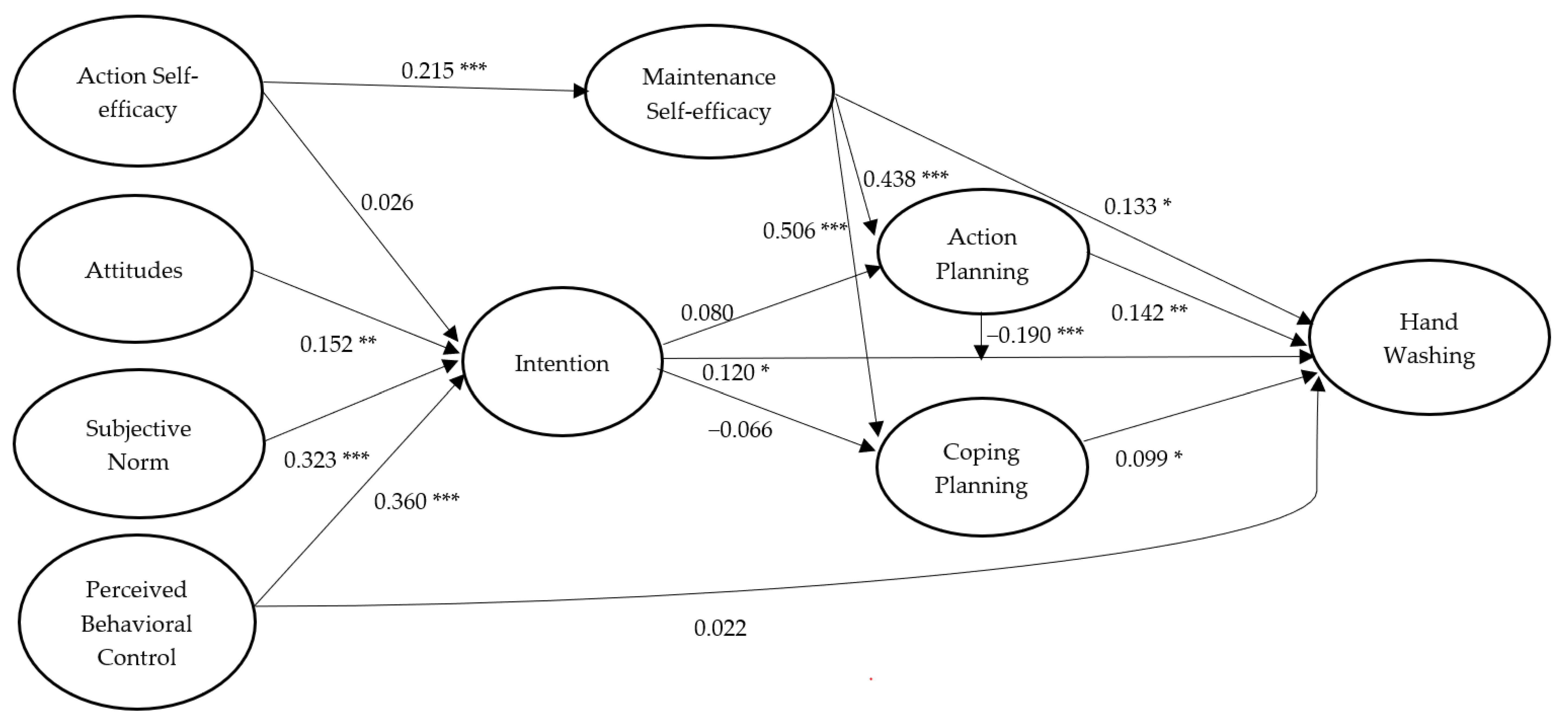 Ijerph 17 01209 g002