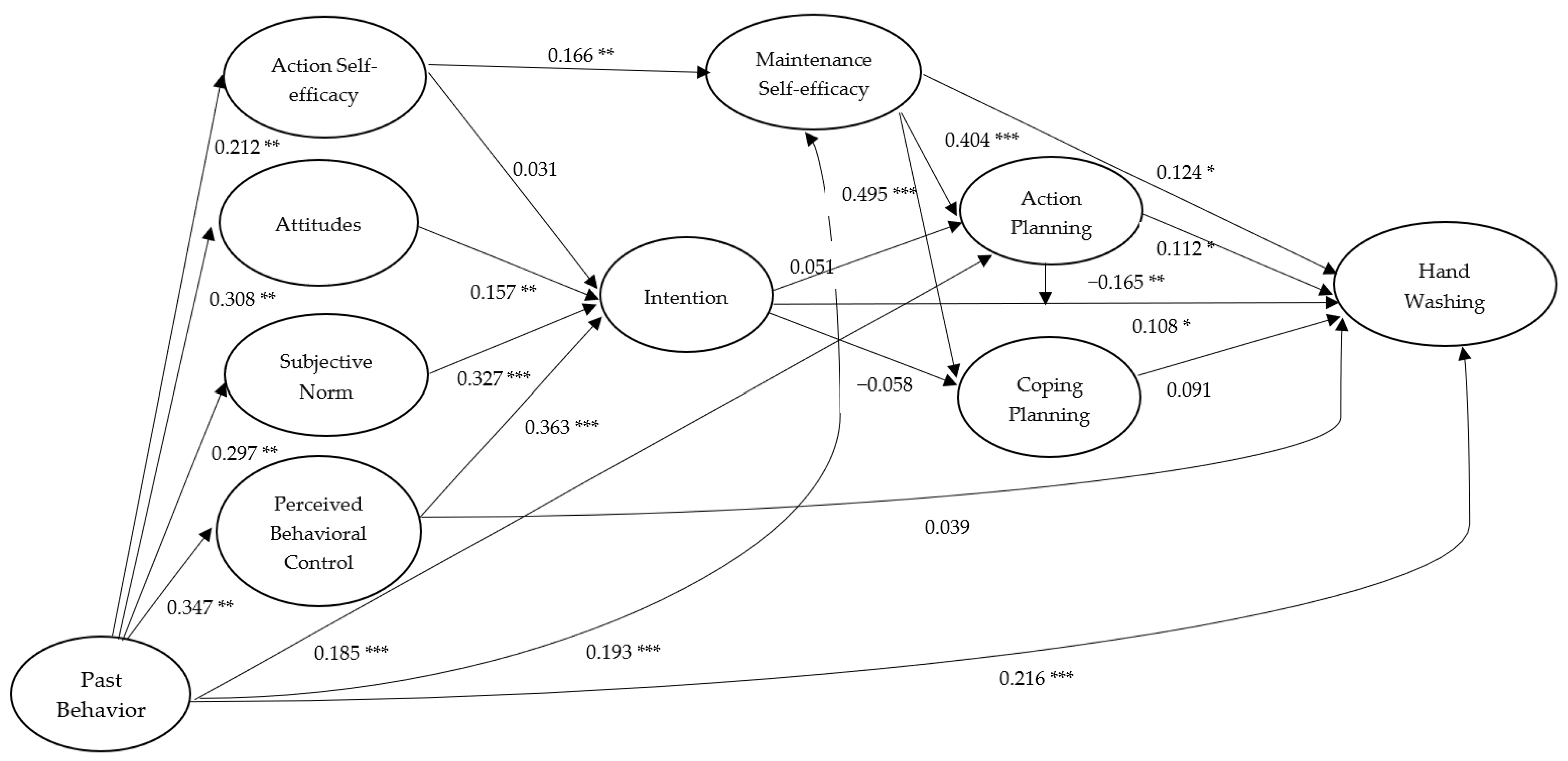 Ijerph 17 01209 g003