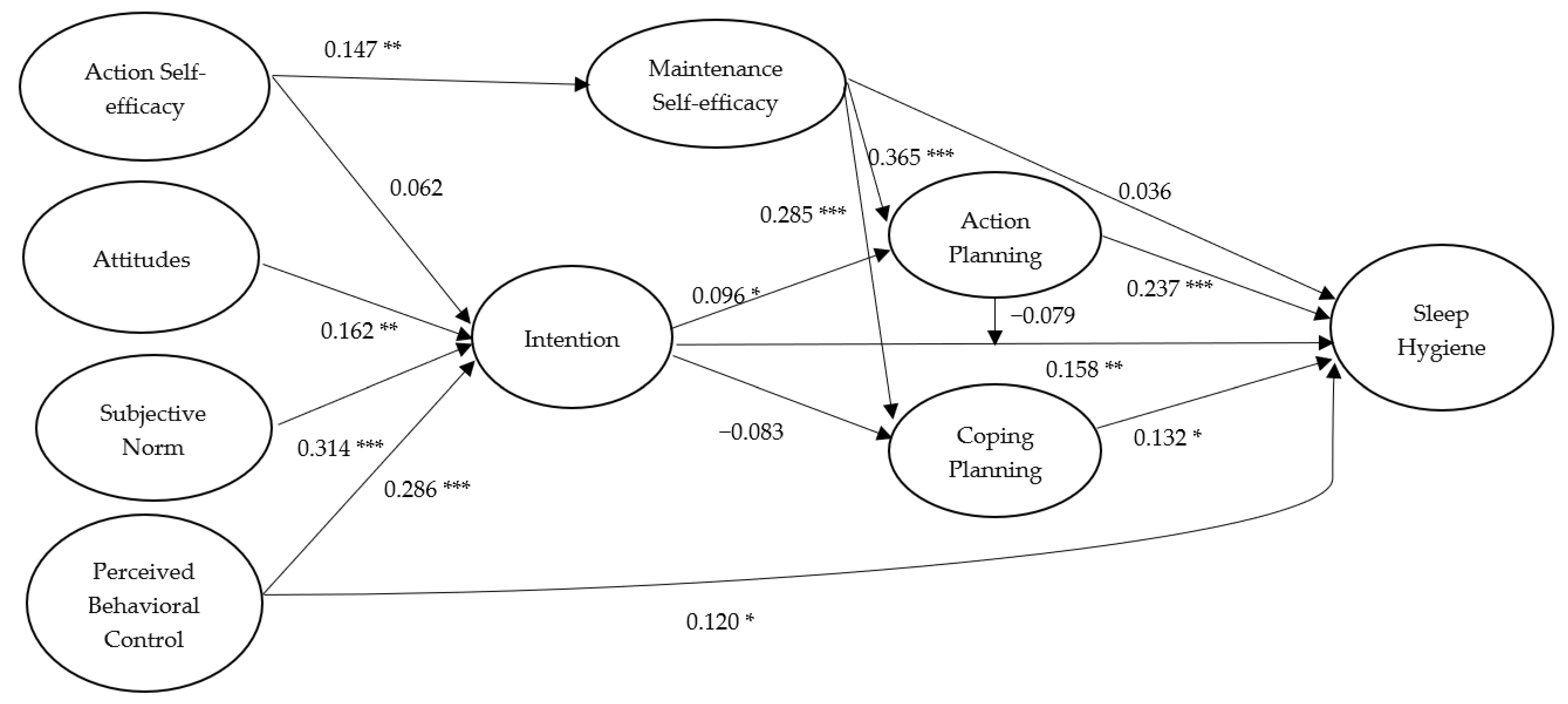 Ijerph 17 01209 g004