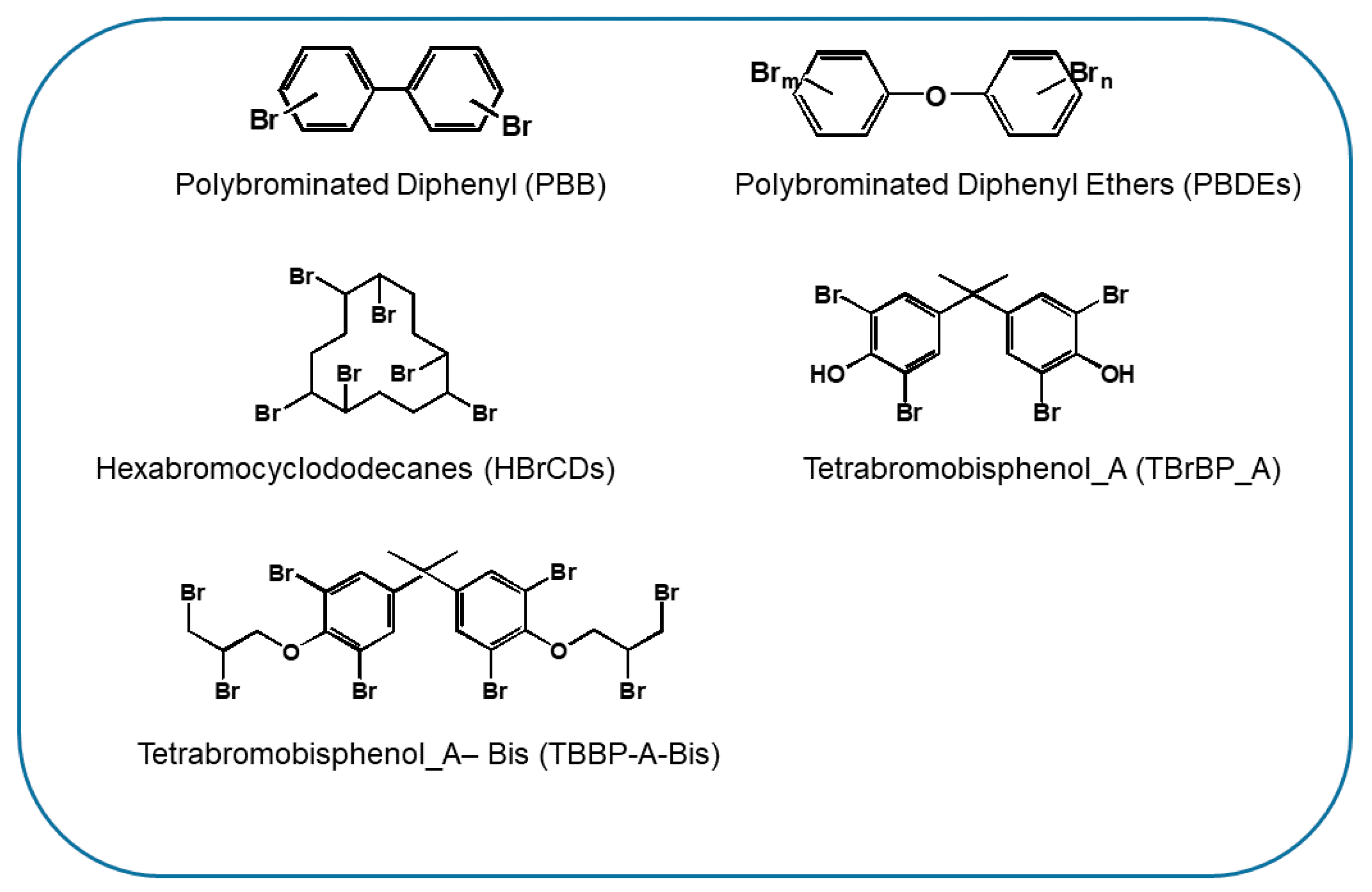 Ijerph Free Full Text A Detailed Review Study On Potential Effects Of Microplastics And Additives Of Concern On Human Health Html