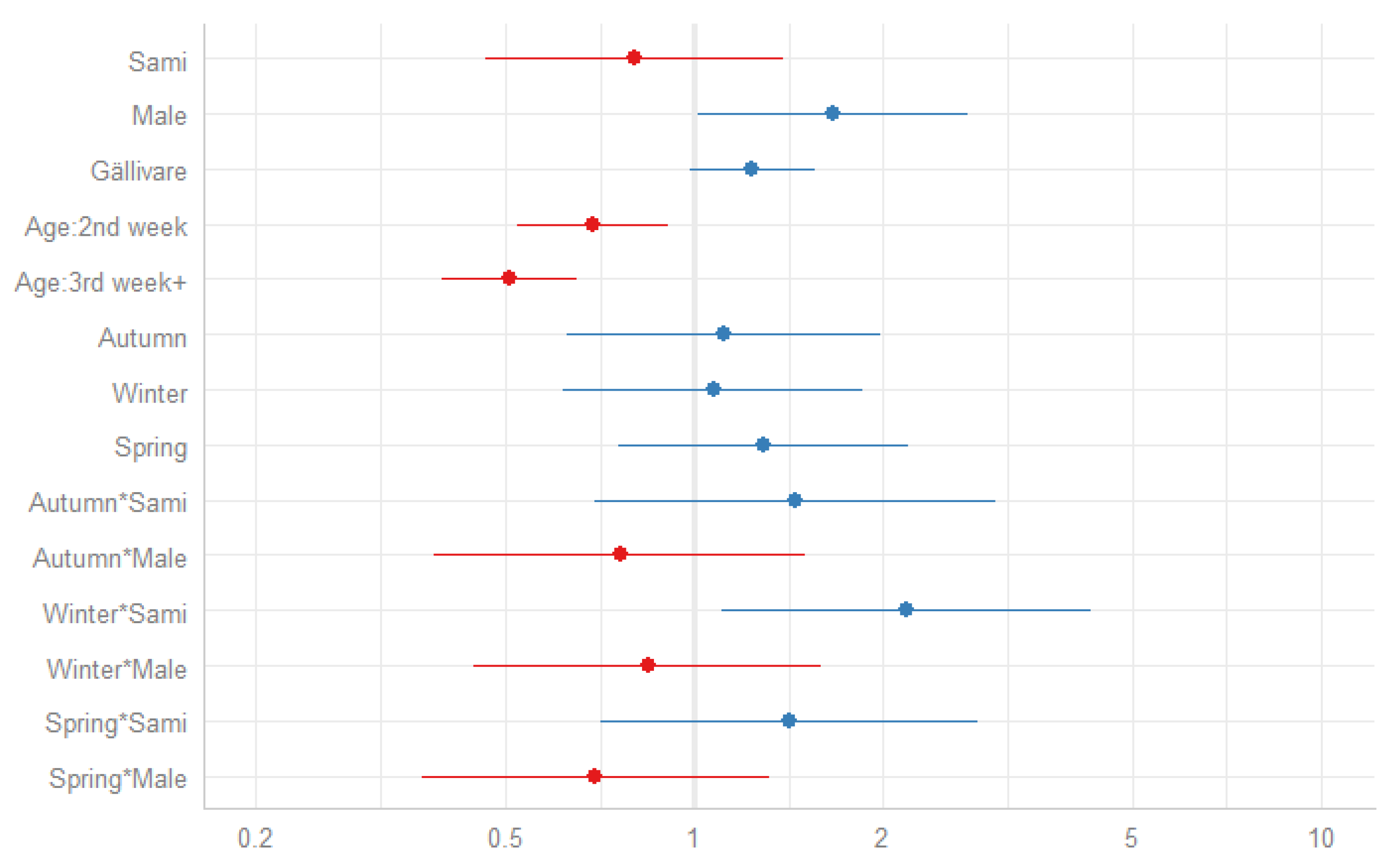 Ijerph 17 01216 g002