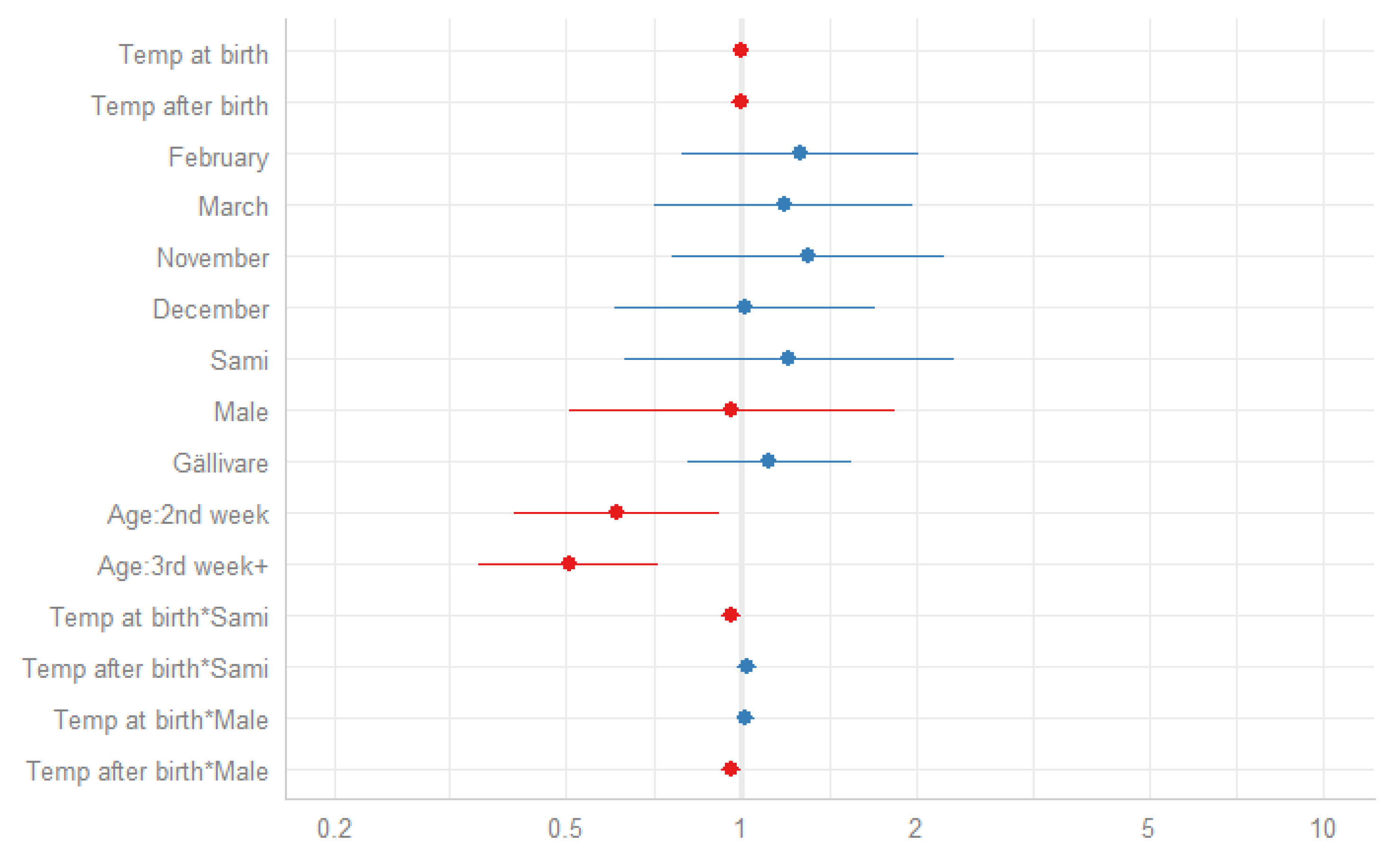 Ijerph 17 01216 g003