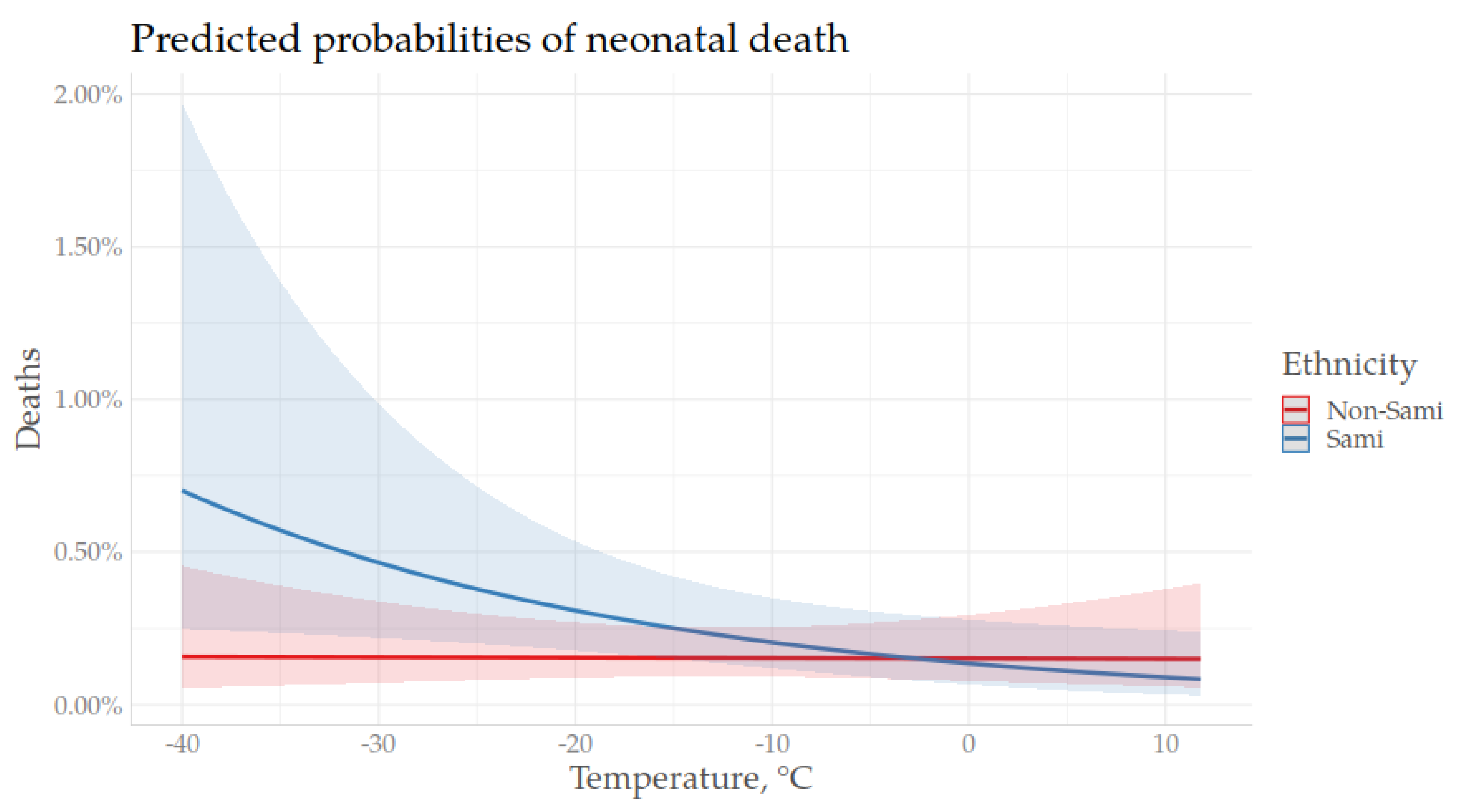 Ijerph 17 01216 g005