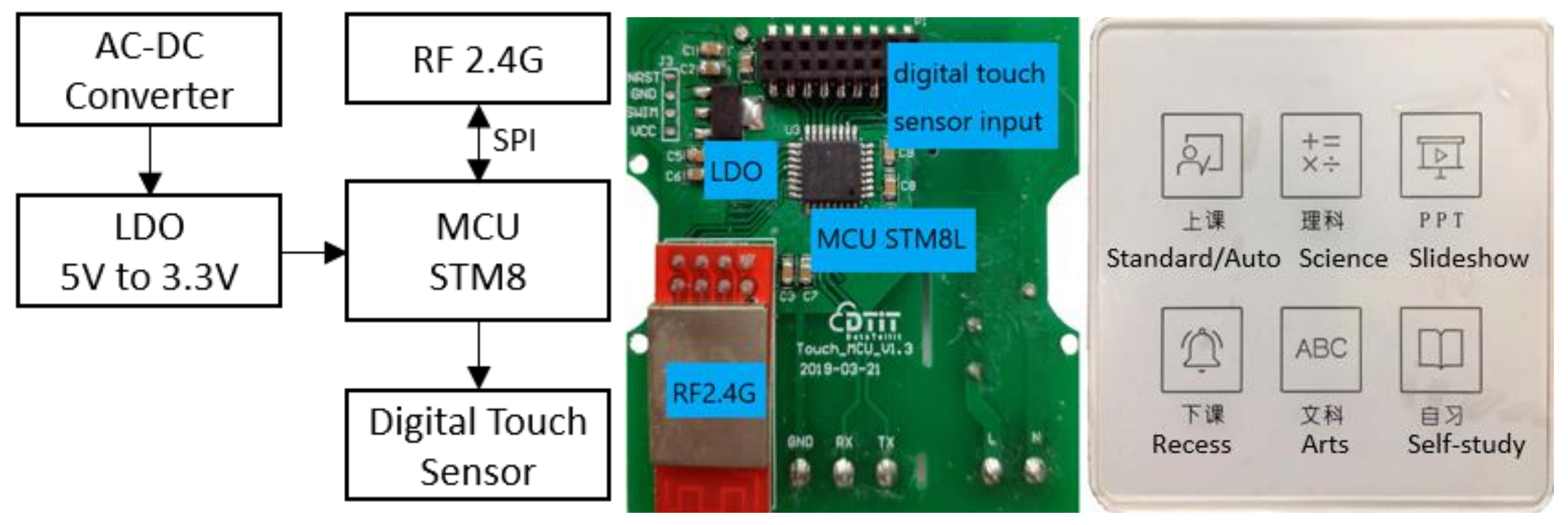 Ijerph 17 01217 g006