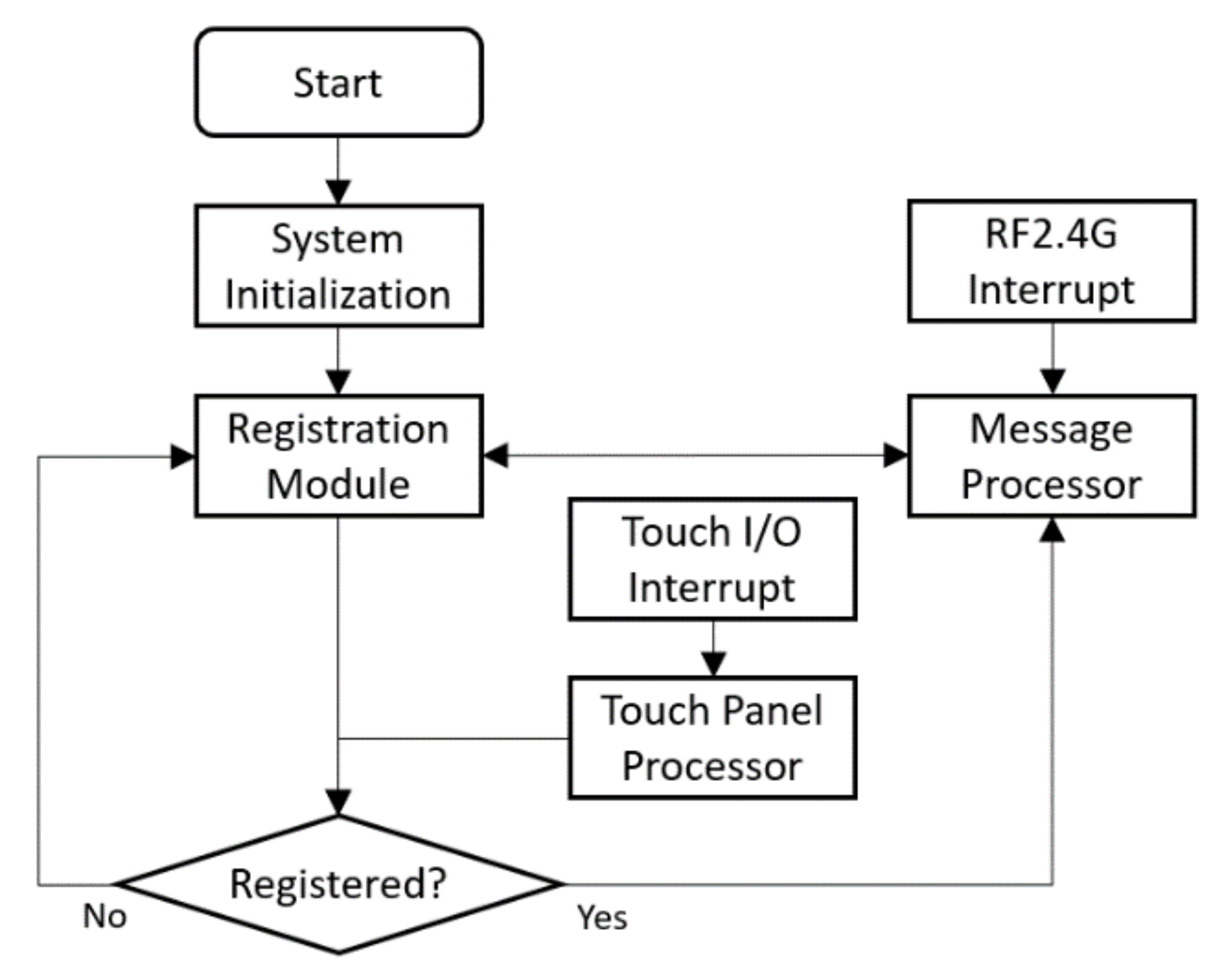 Ijerph 17 01217 g011