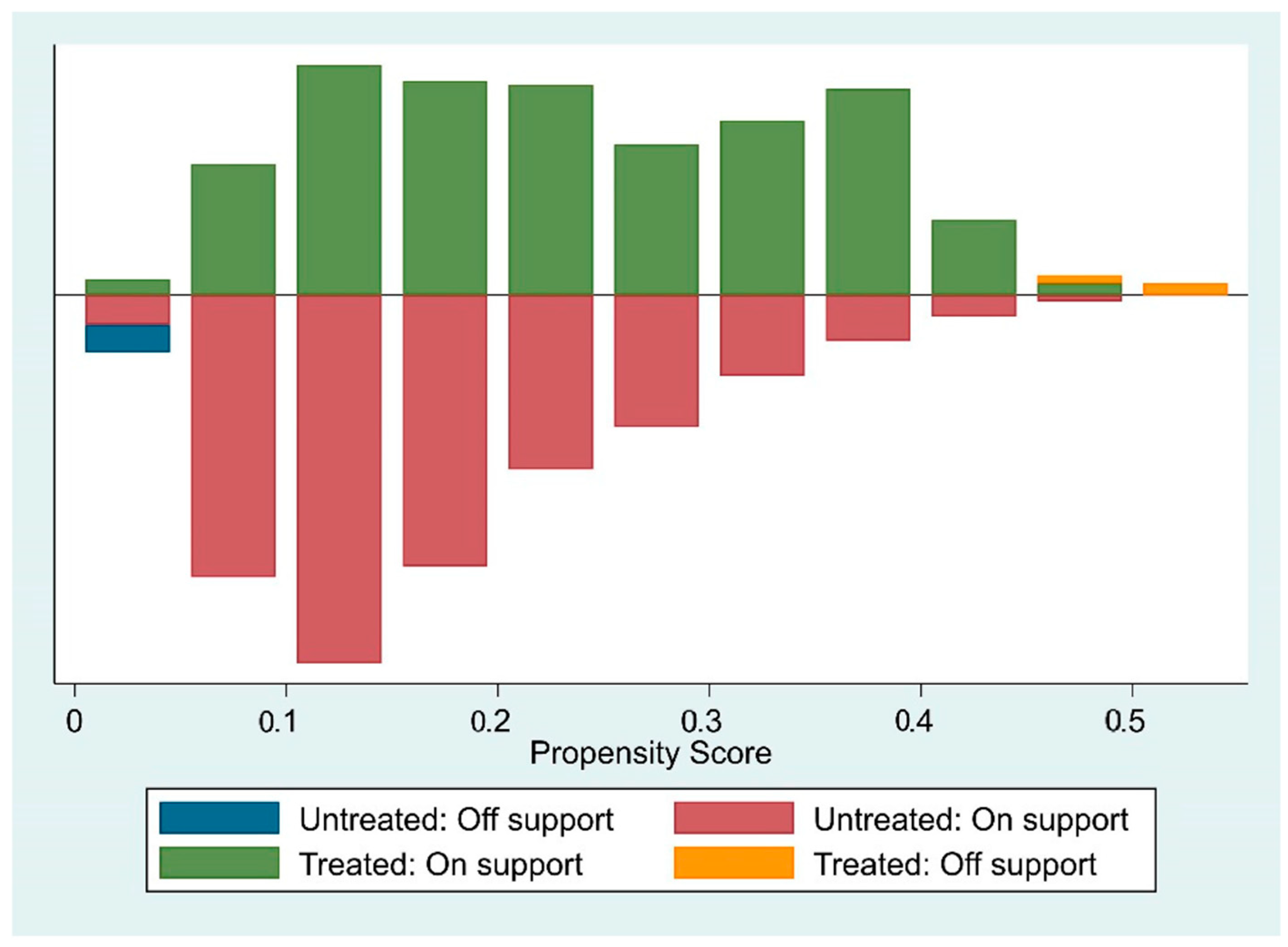 Ijerph 17 01218 g0a1