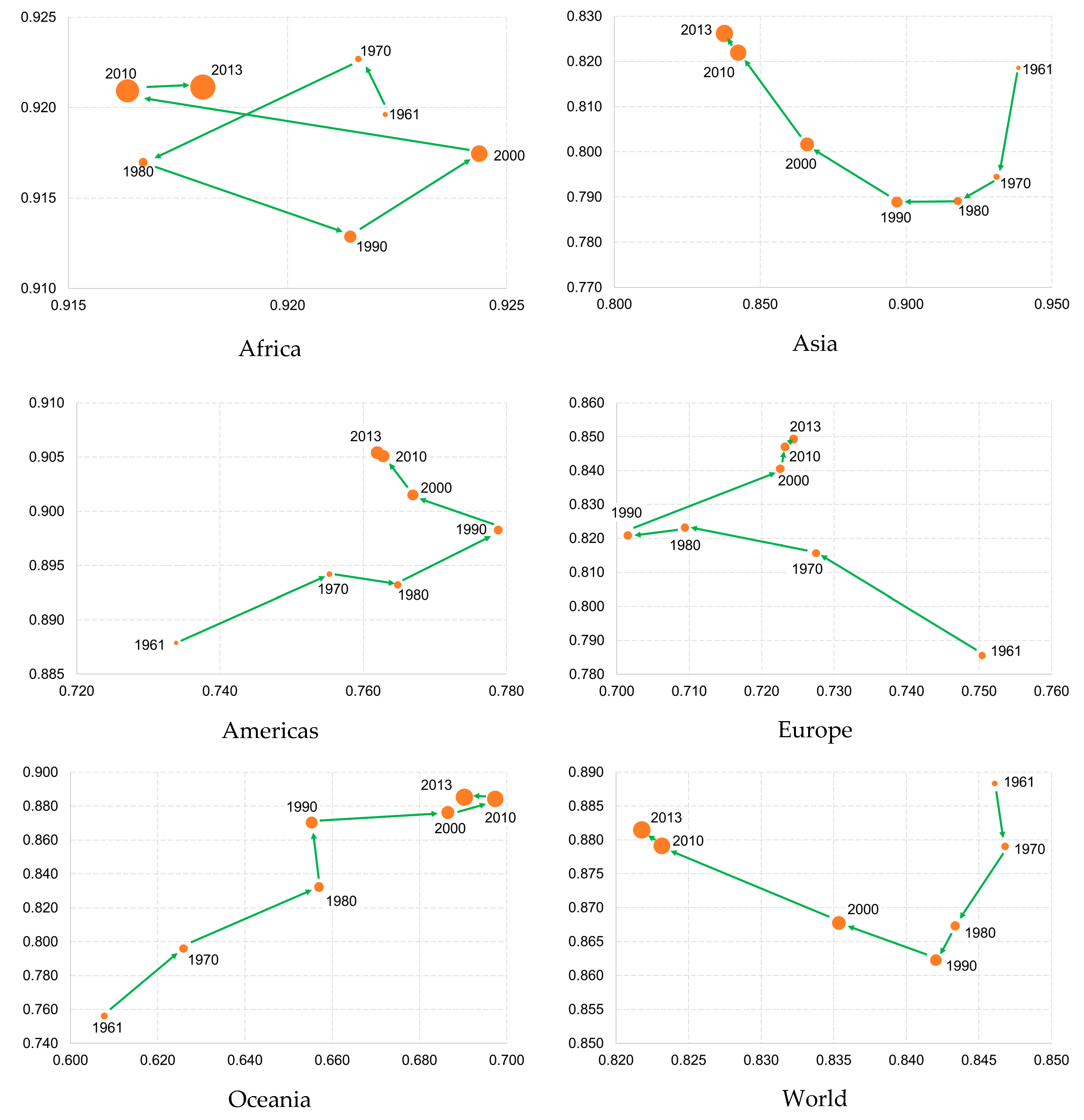 Ijerph 17 01219 g002