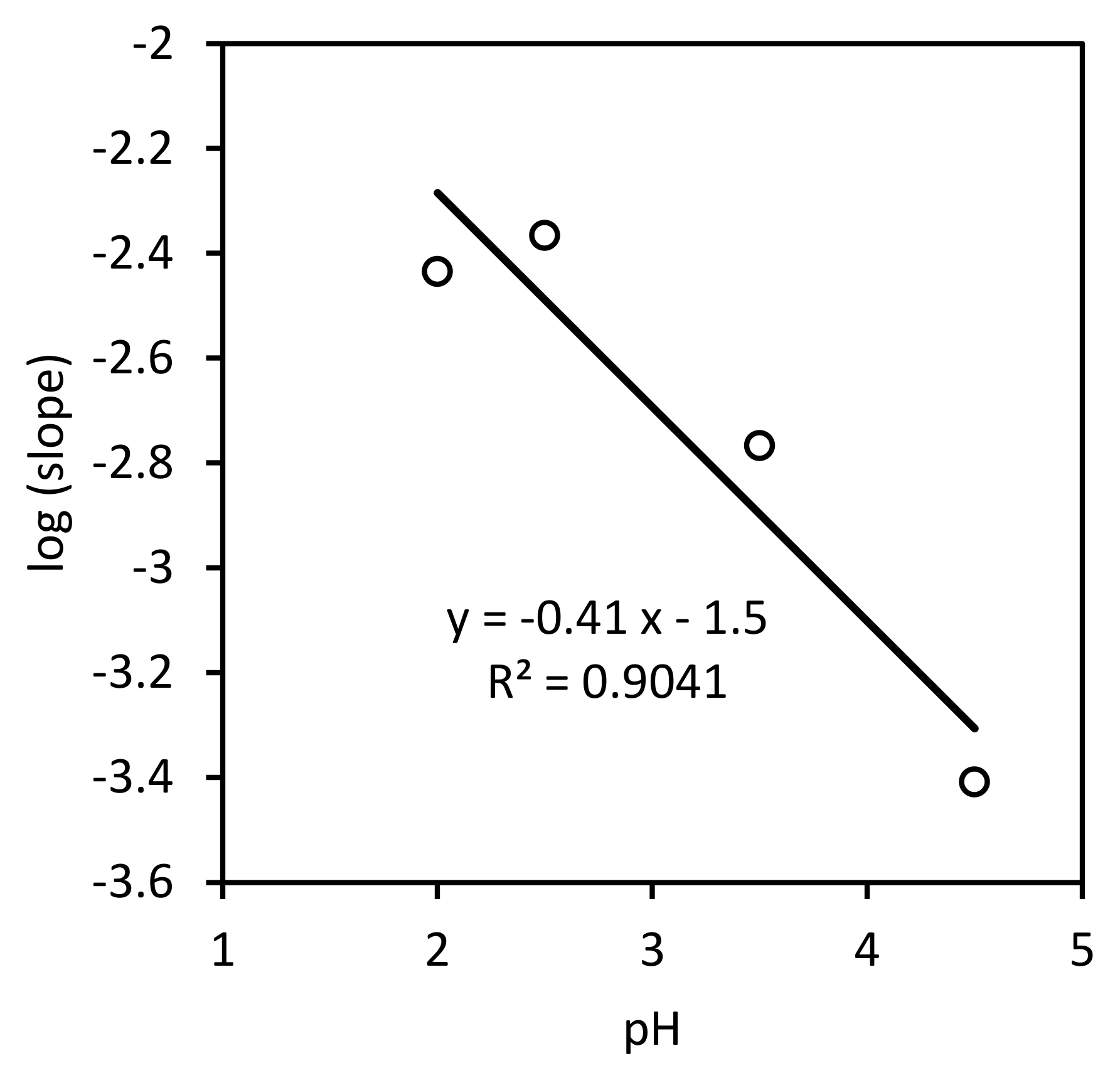 Ijerph 17 01241 g003