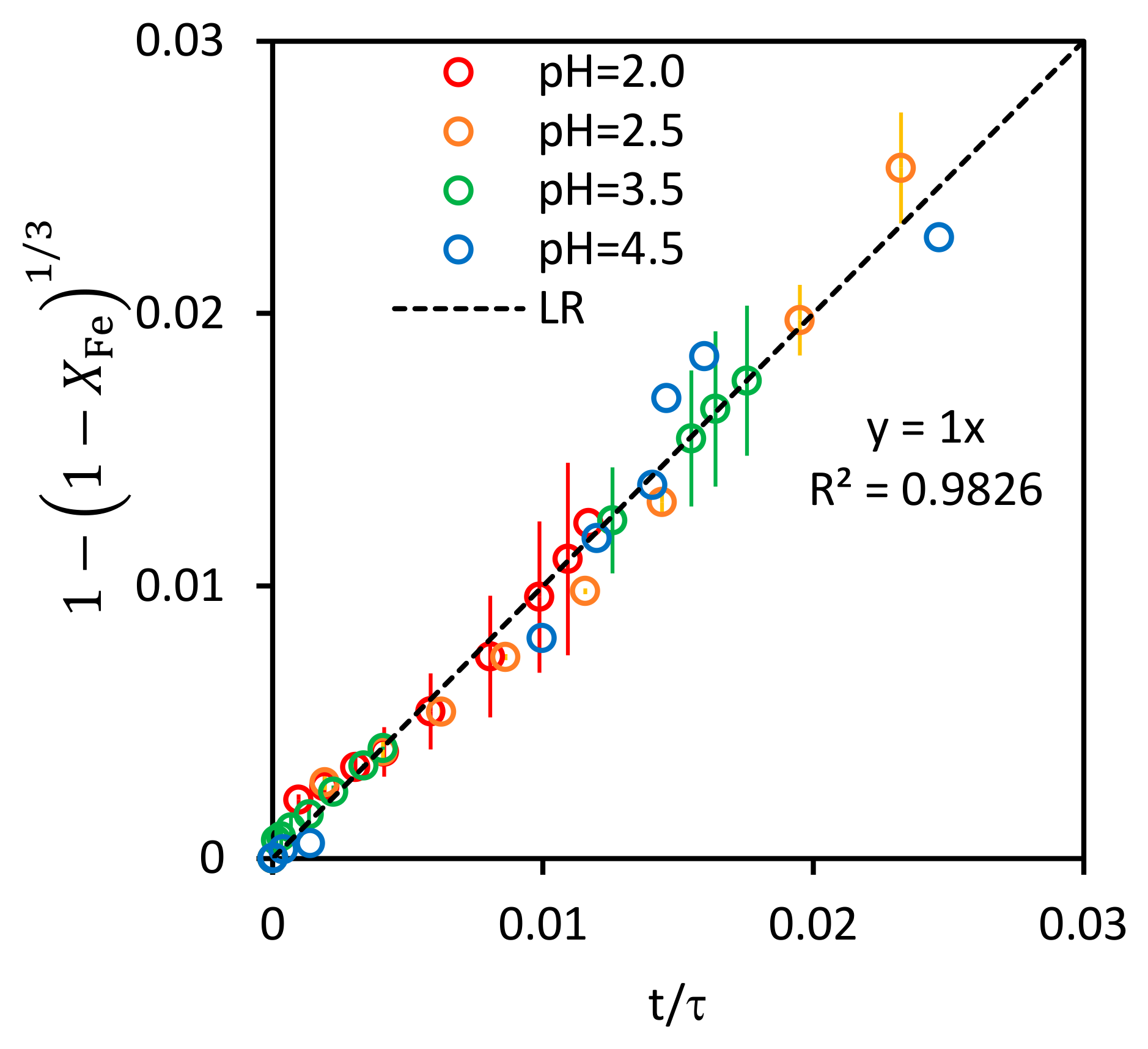 Ijerph 17 01241 g004