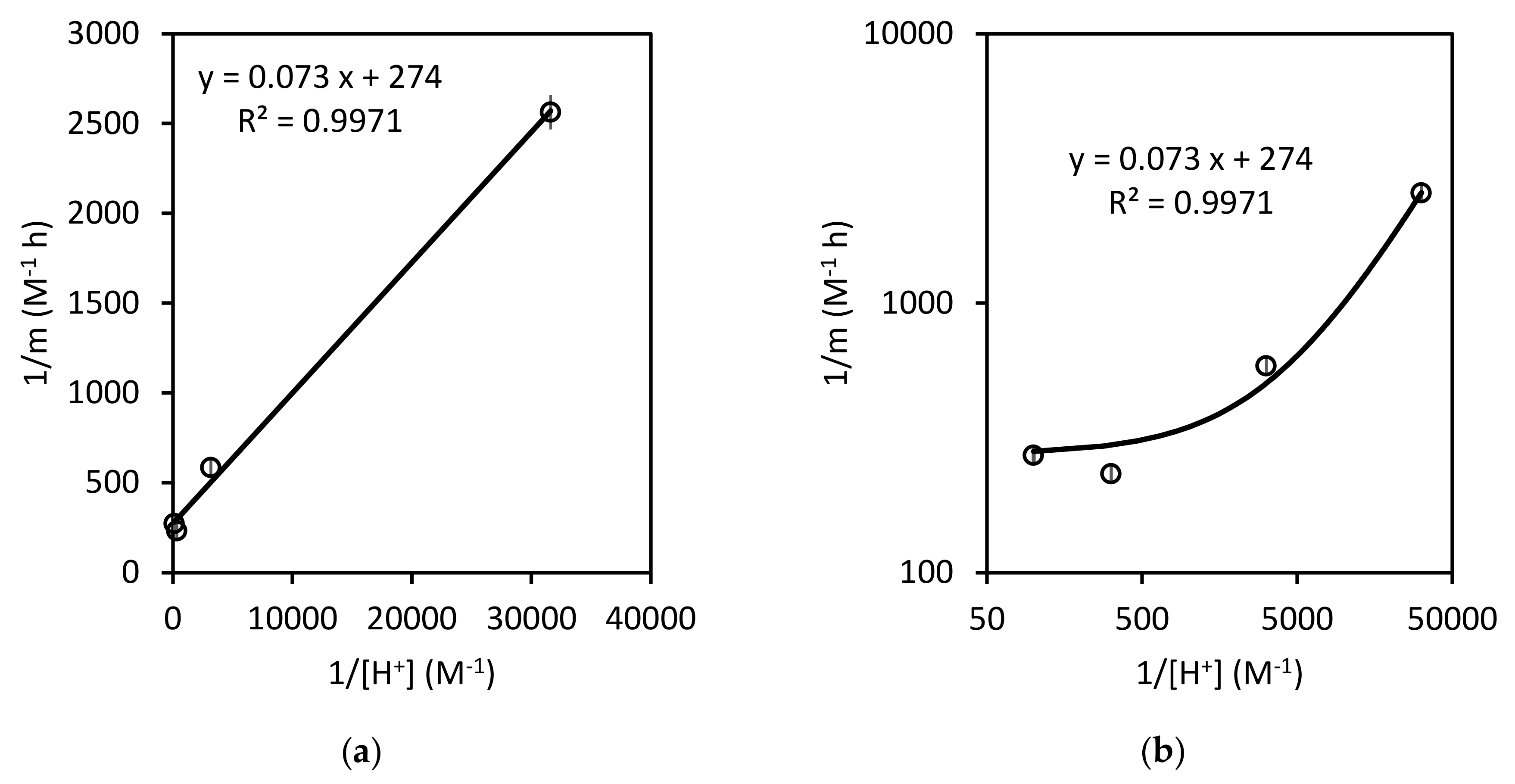 Ijerph 17 01241 g007