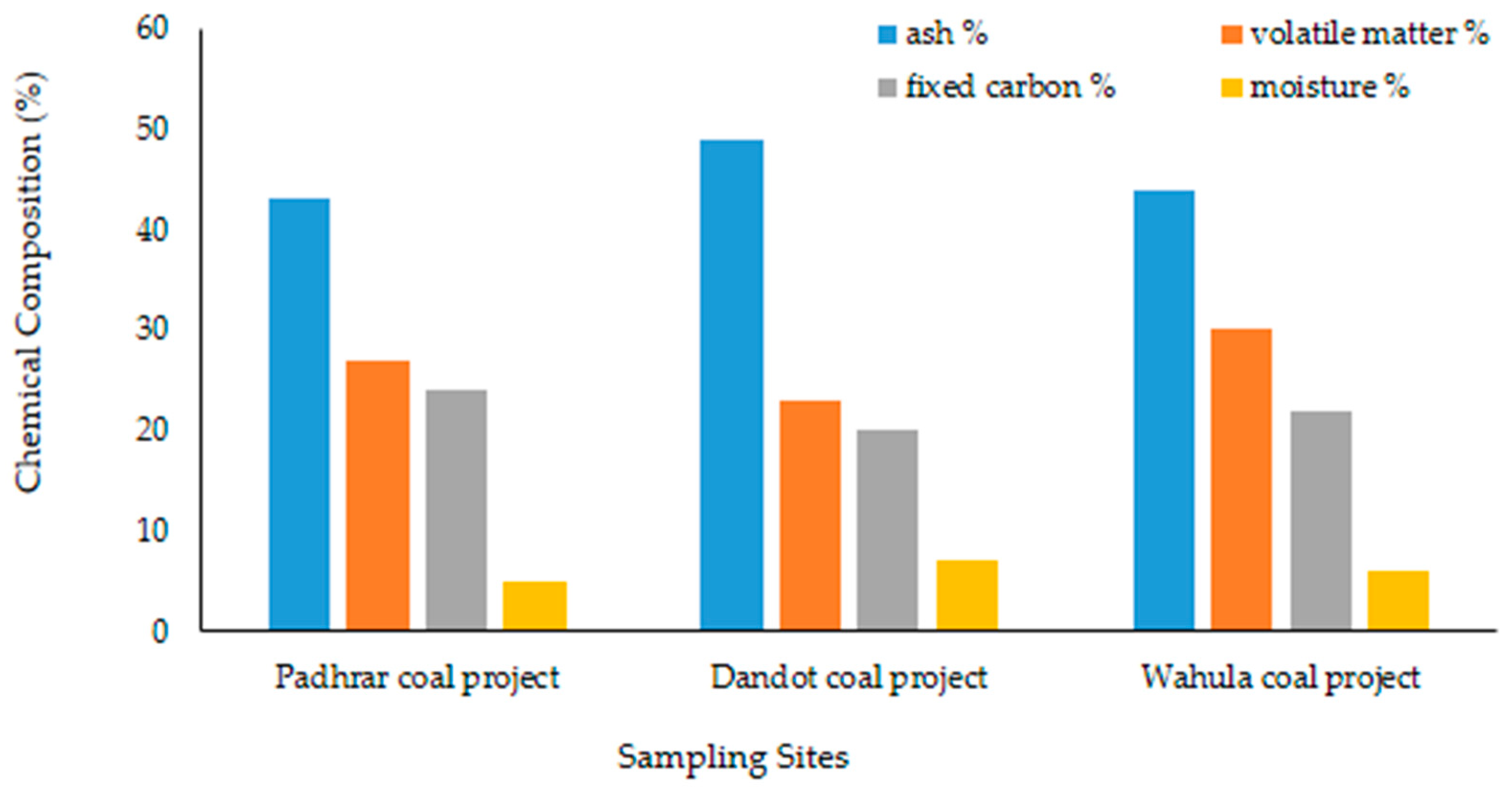 Ijerph 17 01255 g002 Ijerph 17 01255 g002