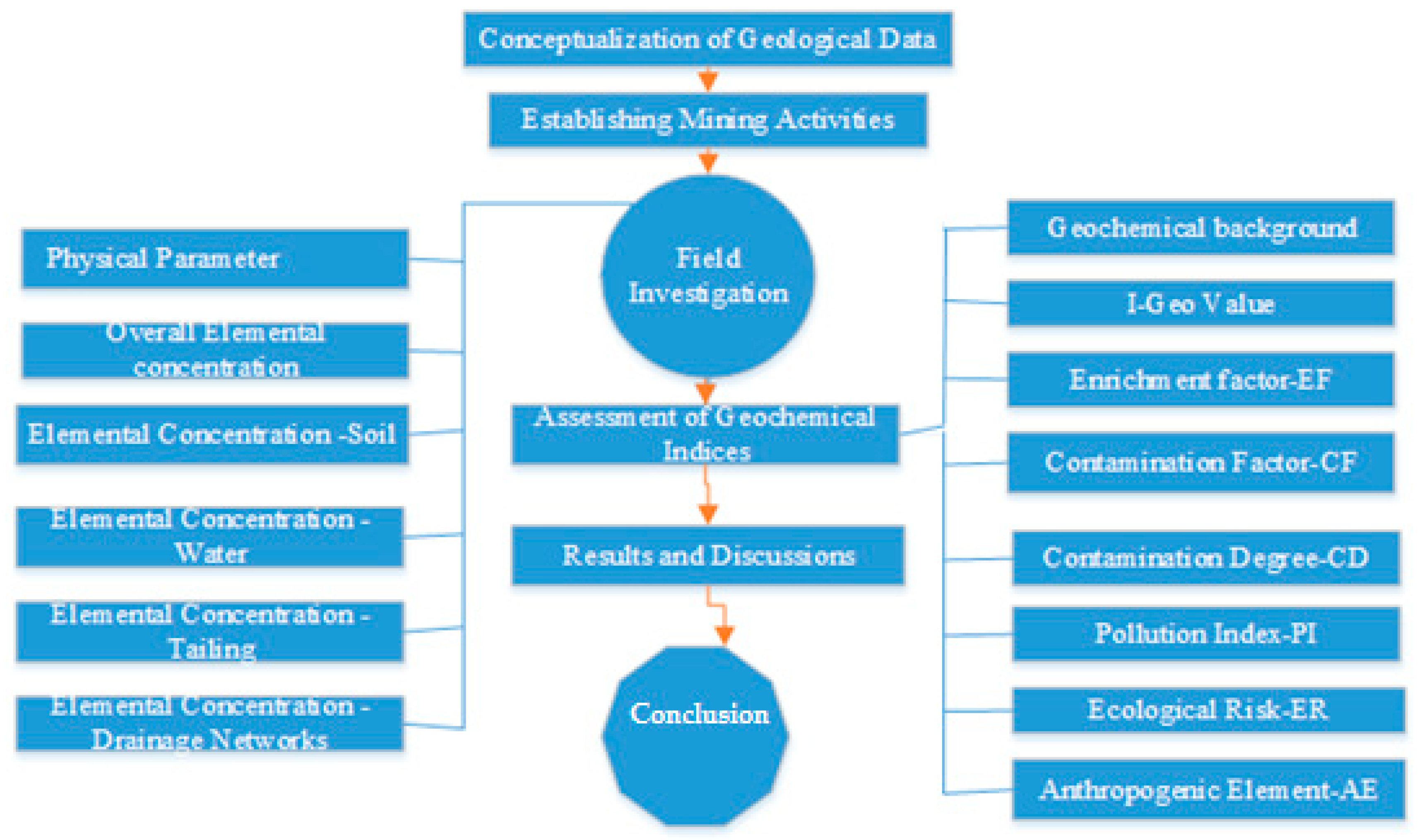 Ijerph 17 01255 g003 Ijerph 17 01255 g003