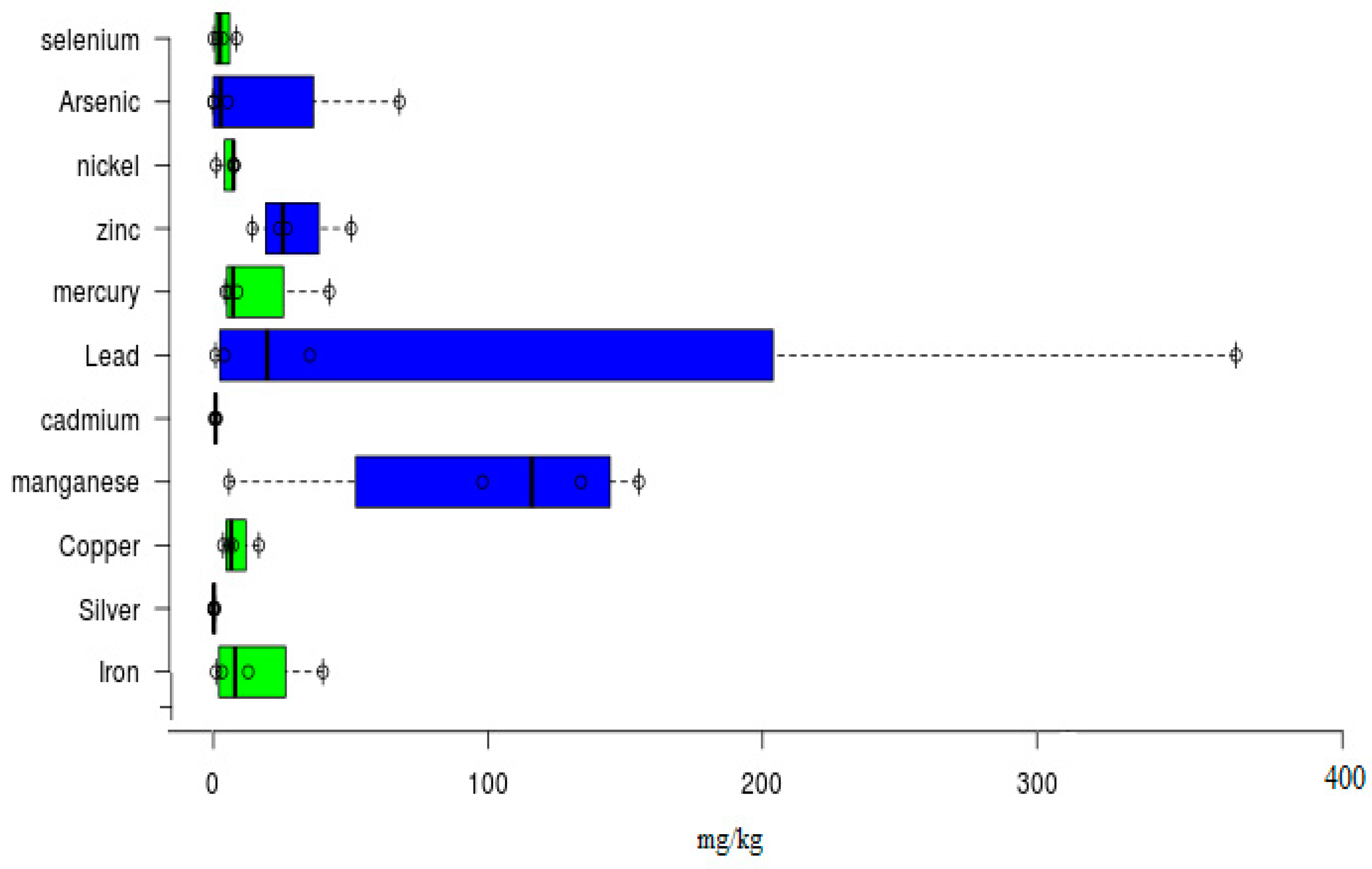 Ijerph 17 01255 g004 Ijerph 17 01255 g004