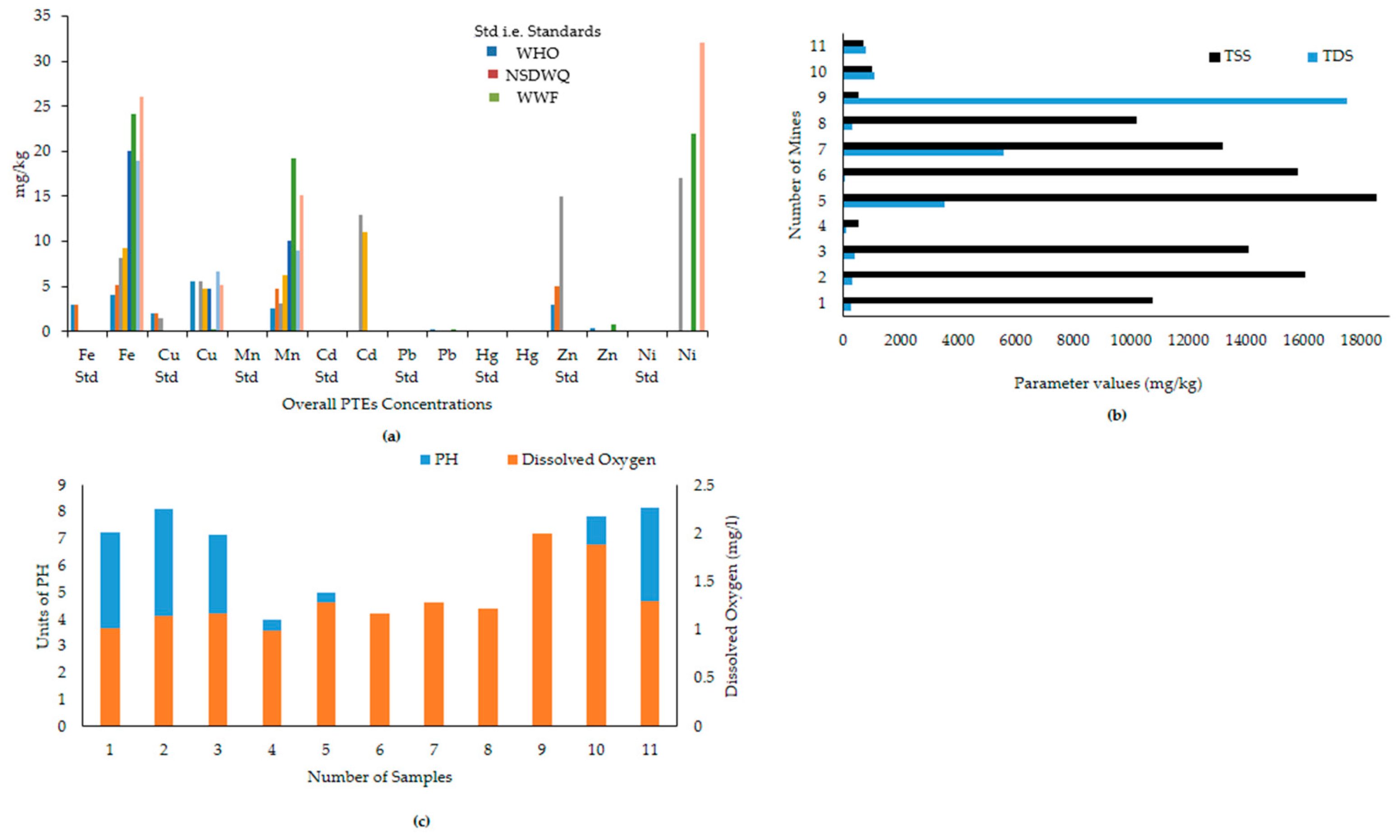 Ijerph 17 01255 g005 Ijerph 17 01255 g005