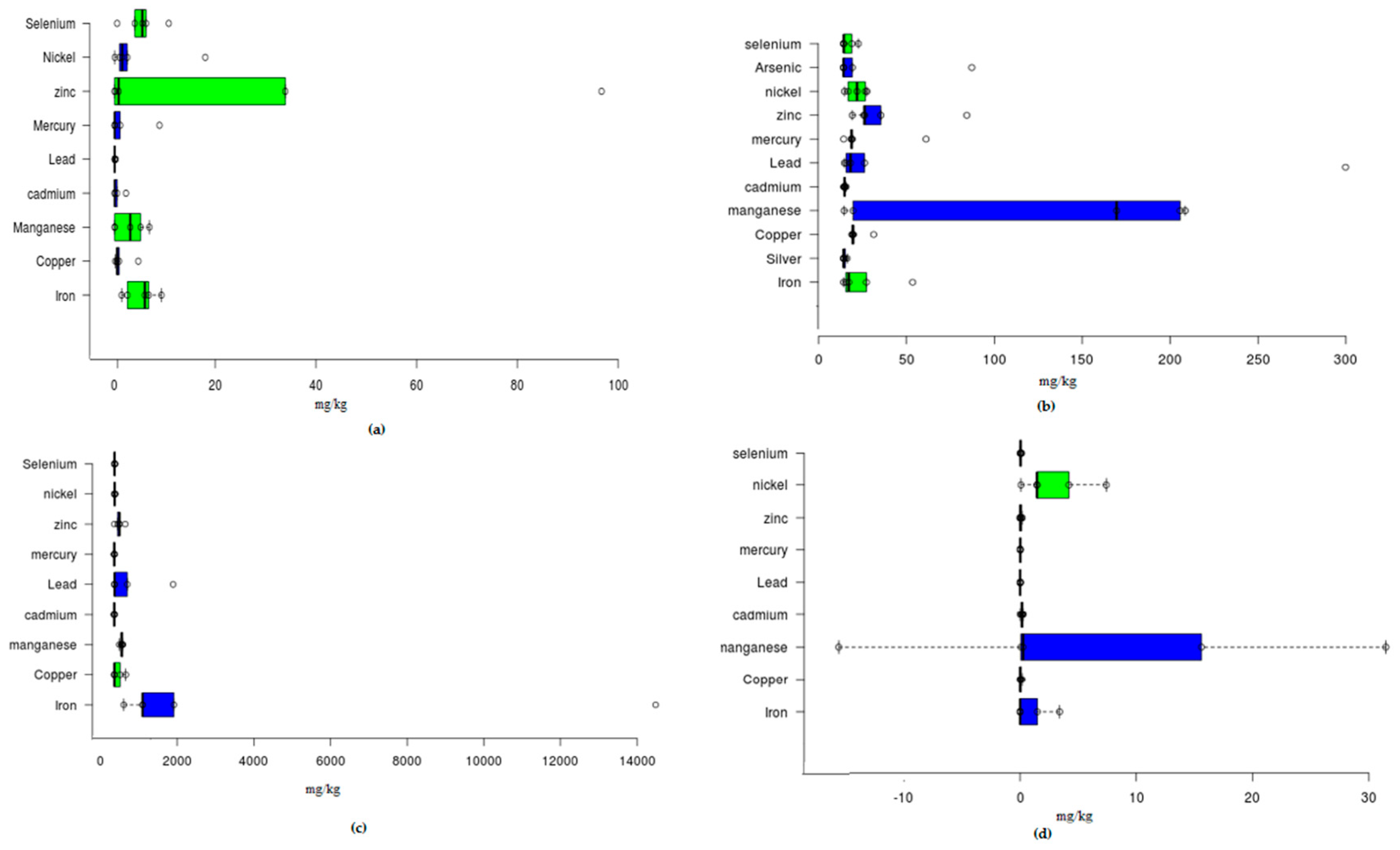 Ijerph 17 01255 g006 Ijerph 17 01255 g006