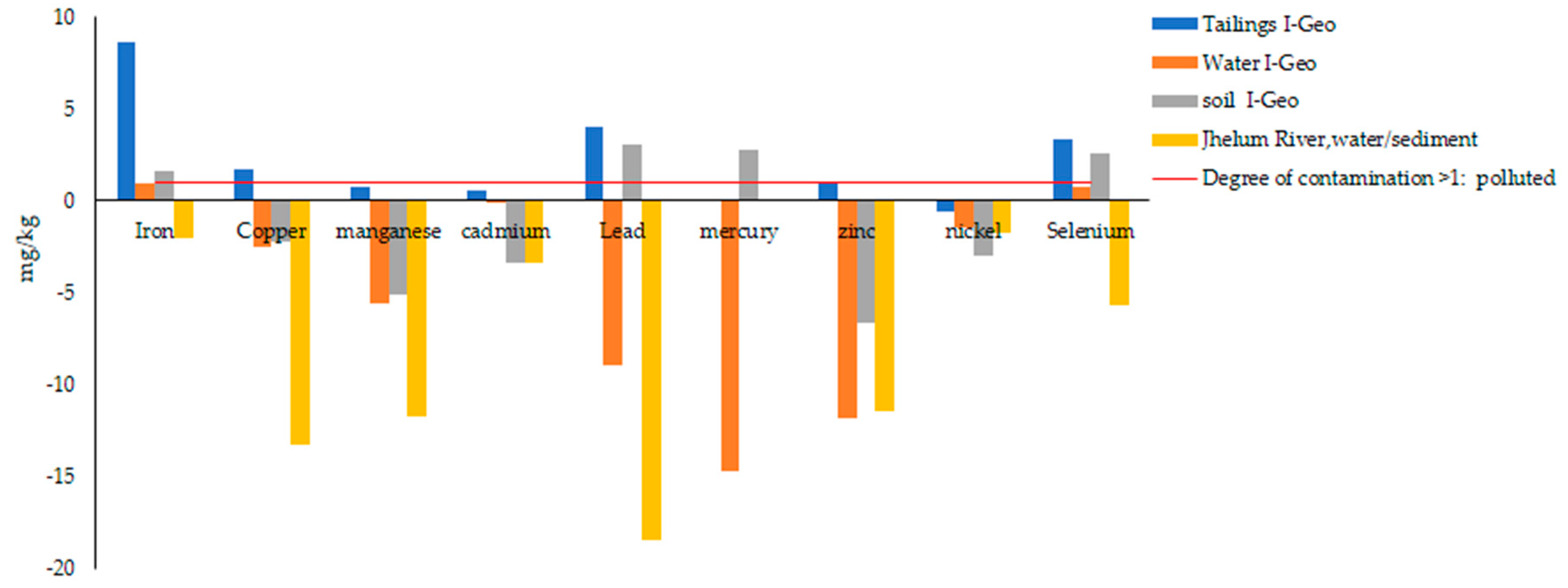 Ijerph 17 01255 g007 Ijerph 17 01255 g007