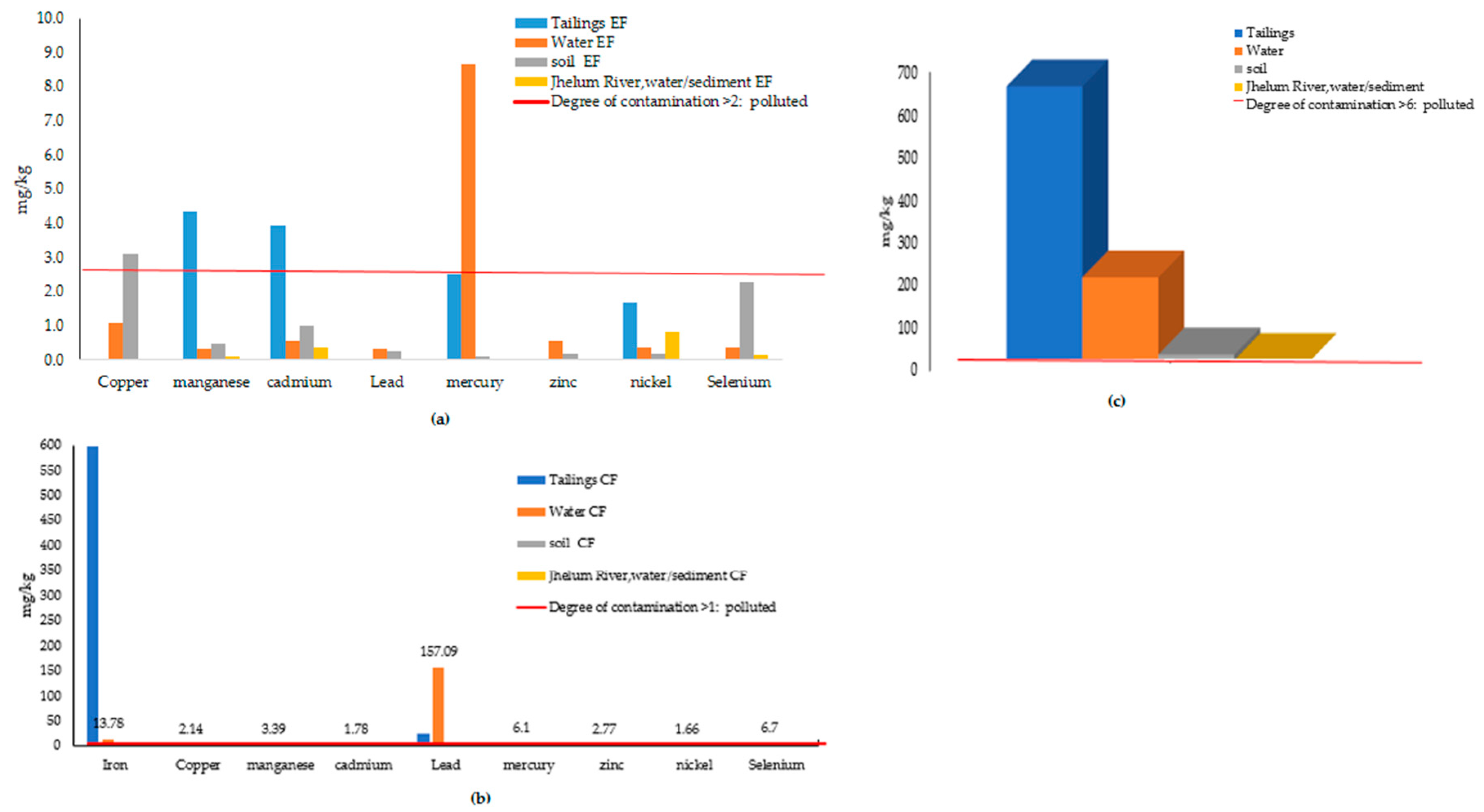 Ijerph 17 01255 g008 Ijerph 17 01255 g008