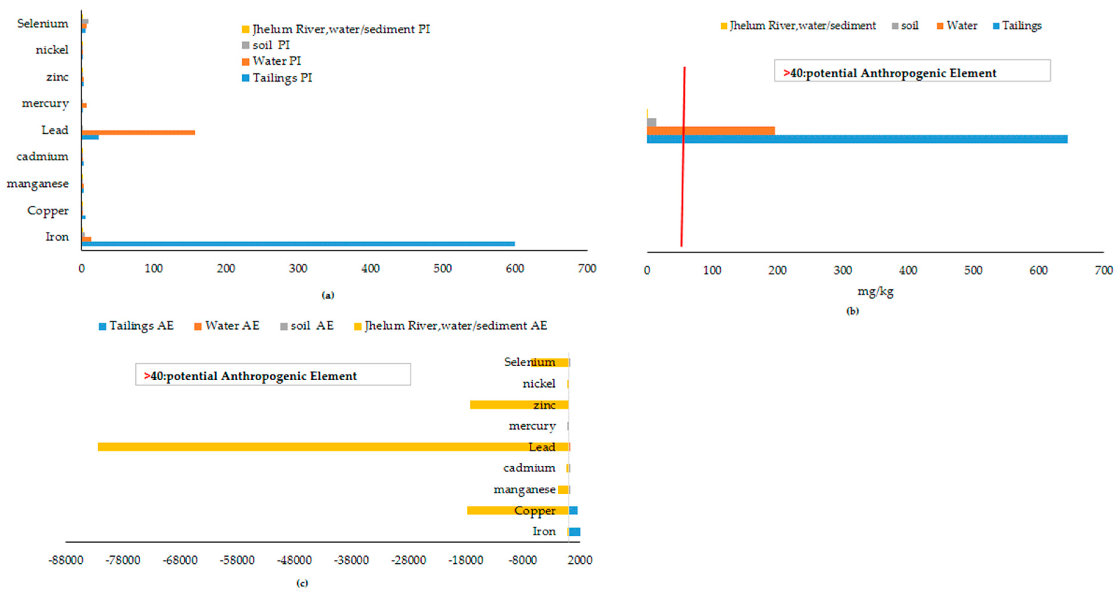 Ijerph 17 01255 g009 Ijerph 17 01255 g009