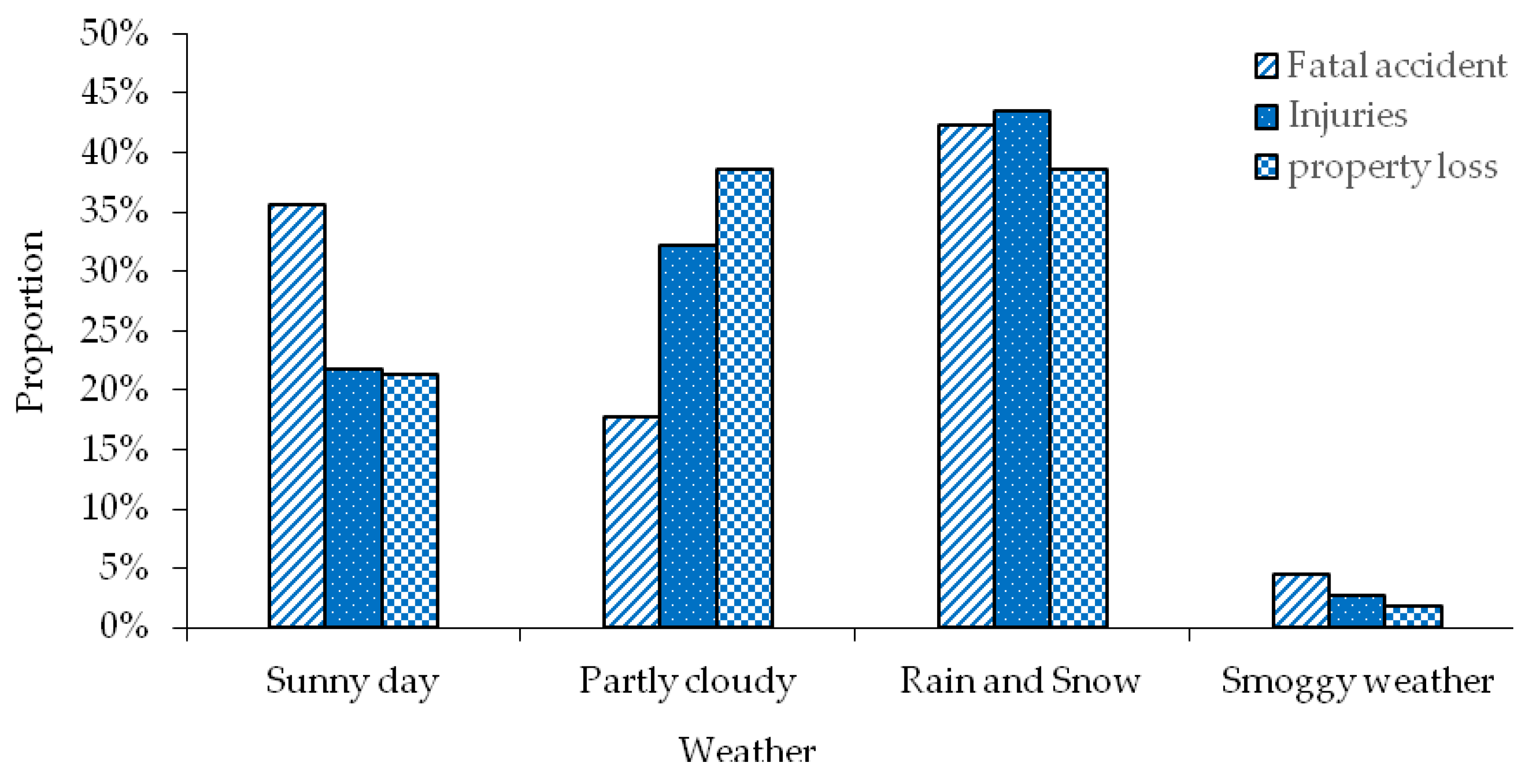 Ijerph 17 01259 g009