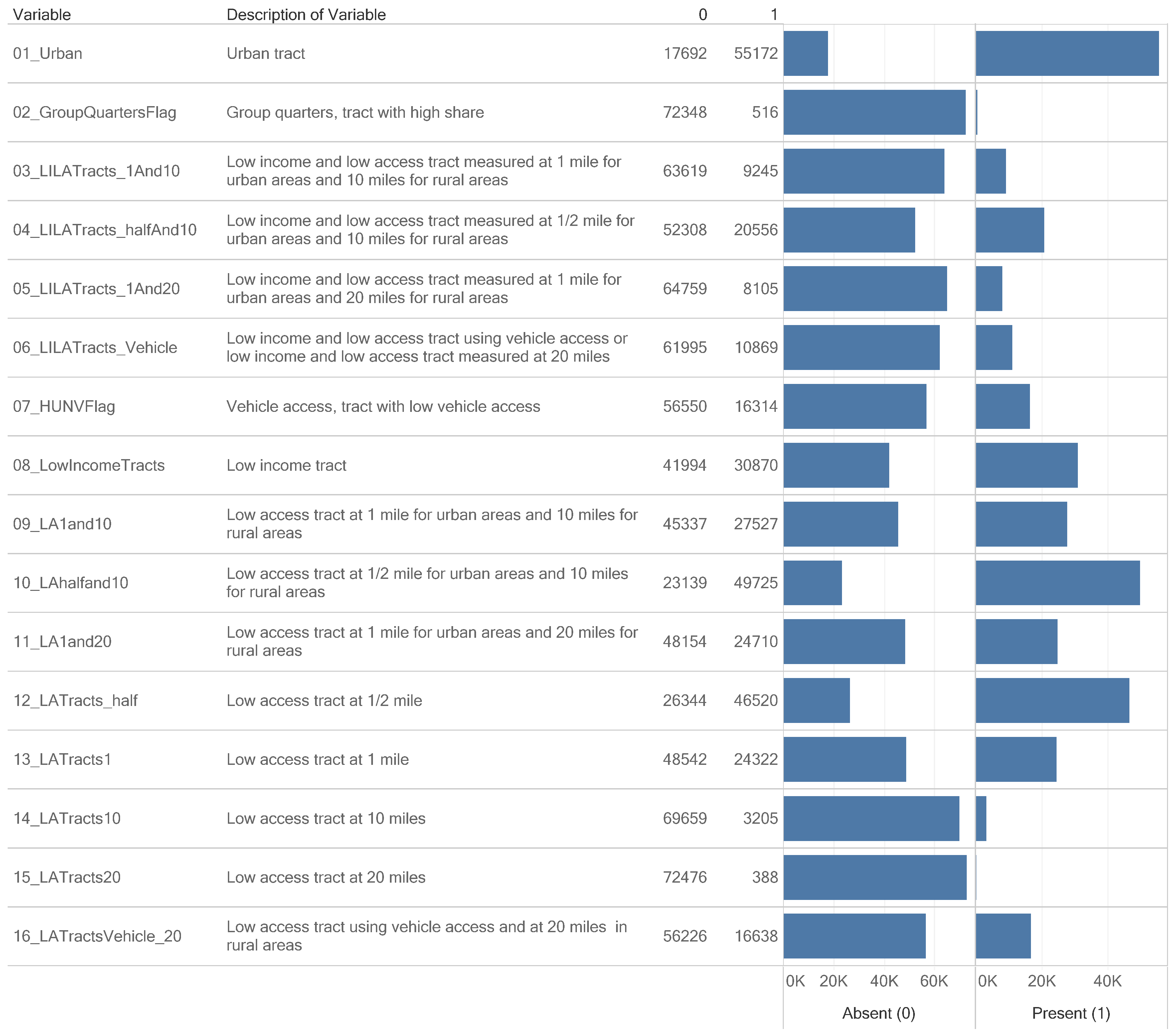 Ijerph 17 01263 g002