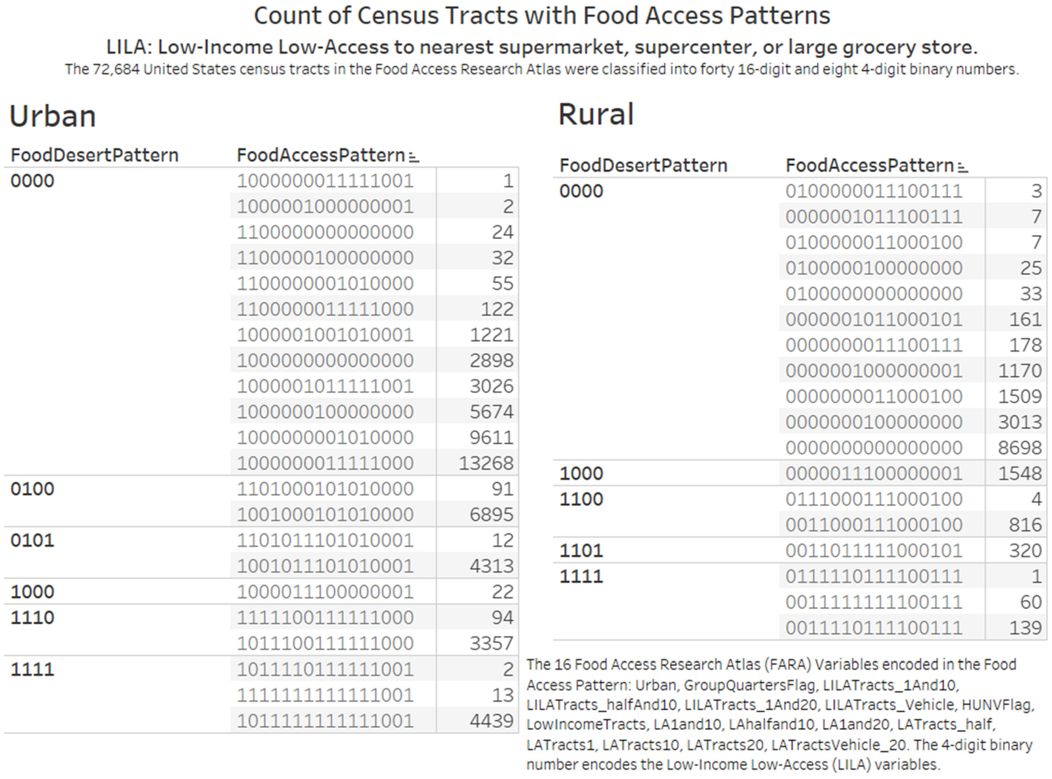 ijerph free full text knowledge visualizations to inform decision making for improving food accessibility and reducing obesity rates in the united states html