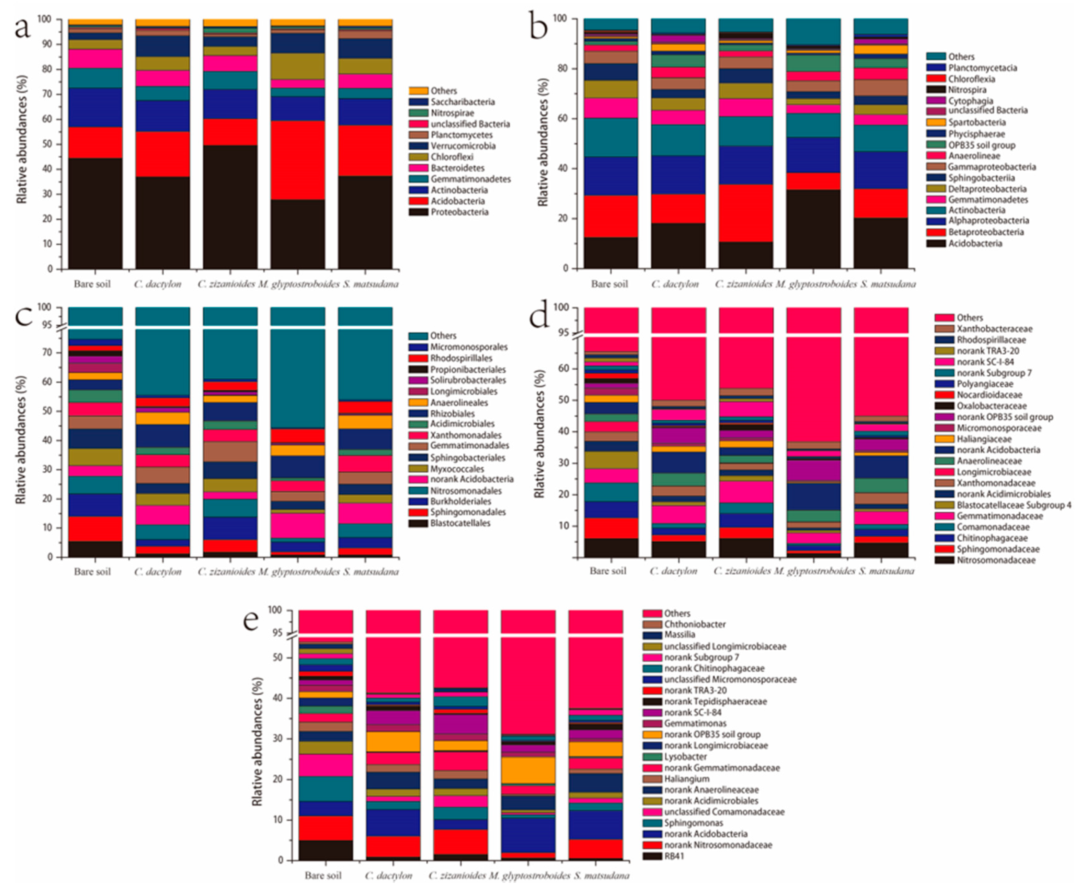 Ijerph 17 01266 g002
