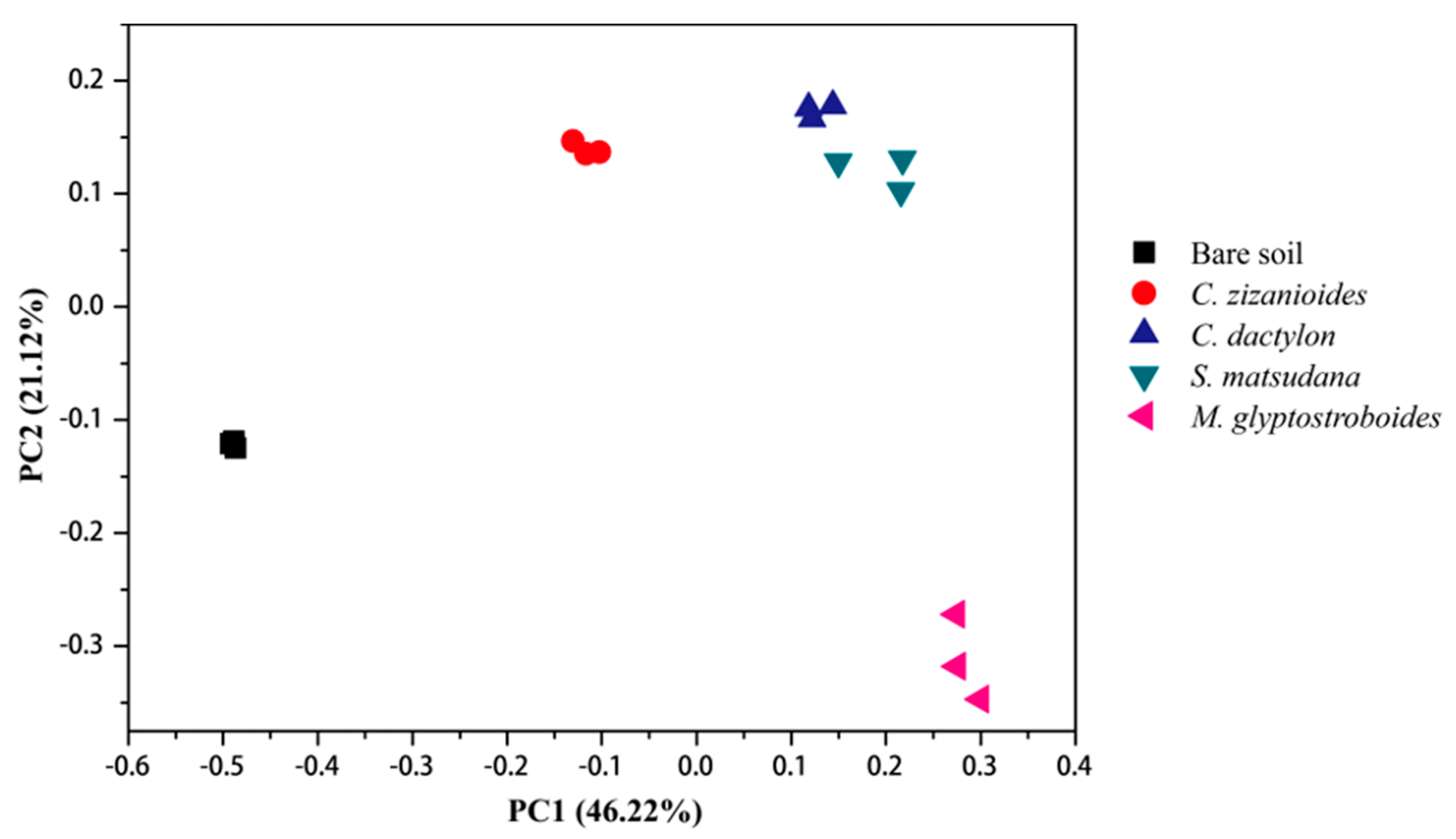 Ijerph 17 01266 g003