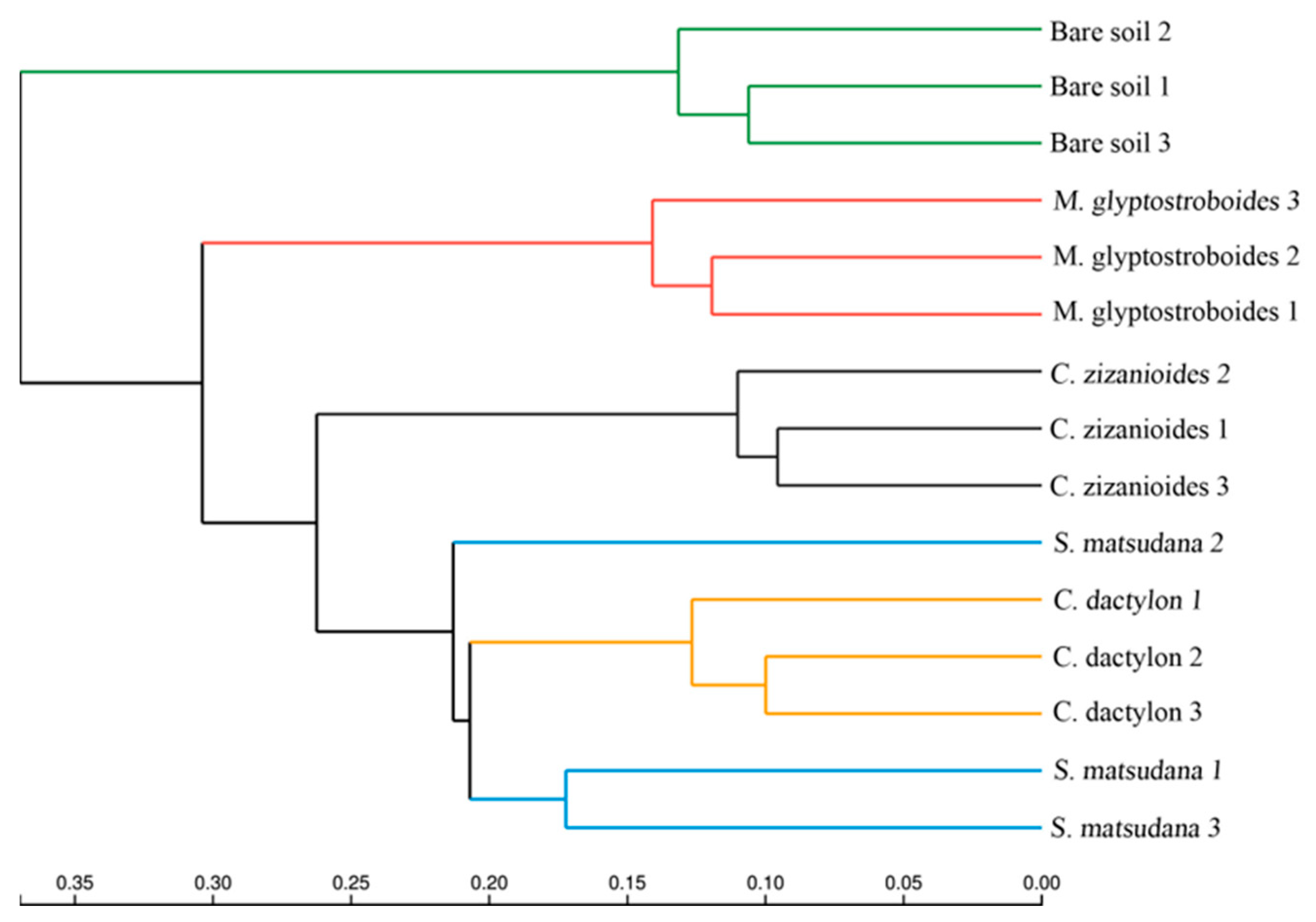 Ijerph 17 01266 g004