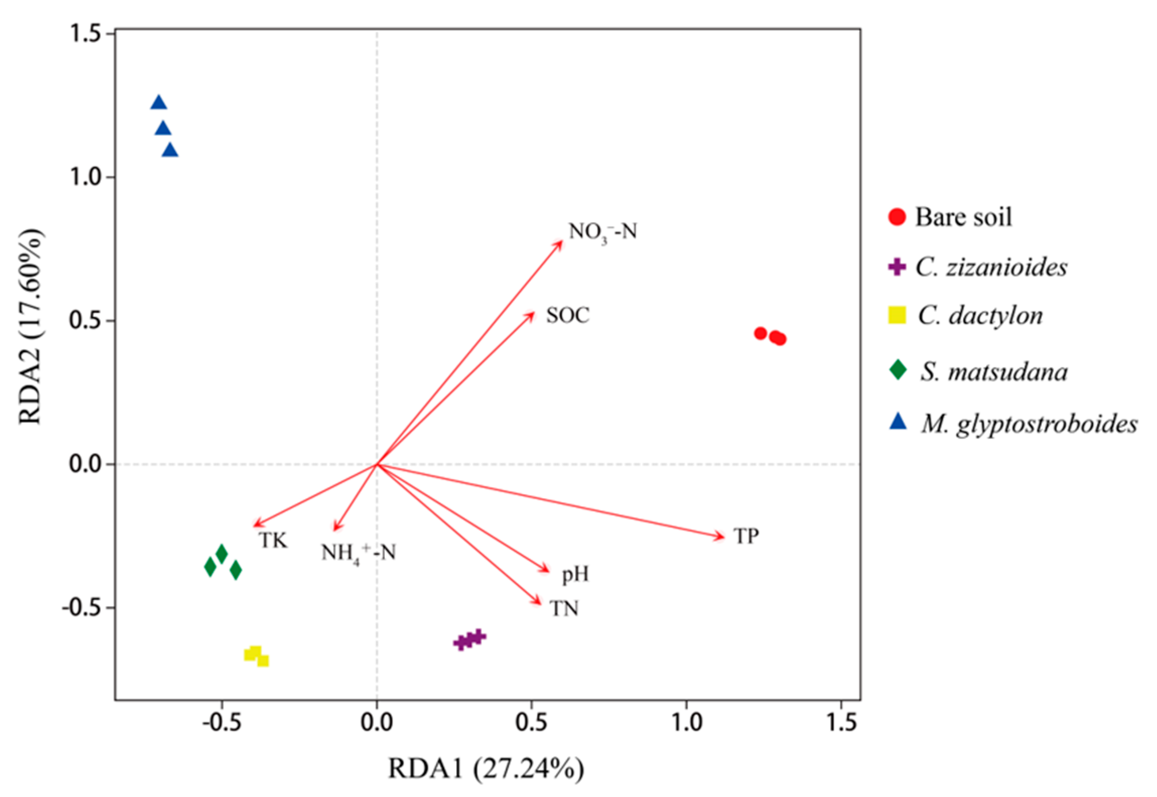 Ijerph 17 01266 g005