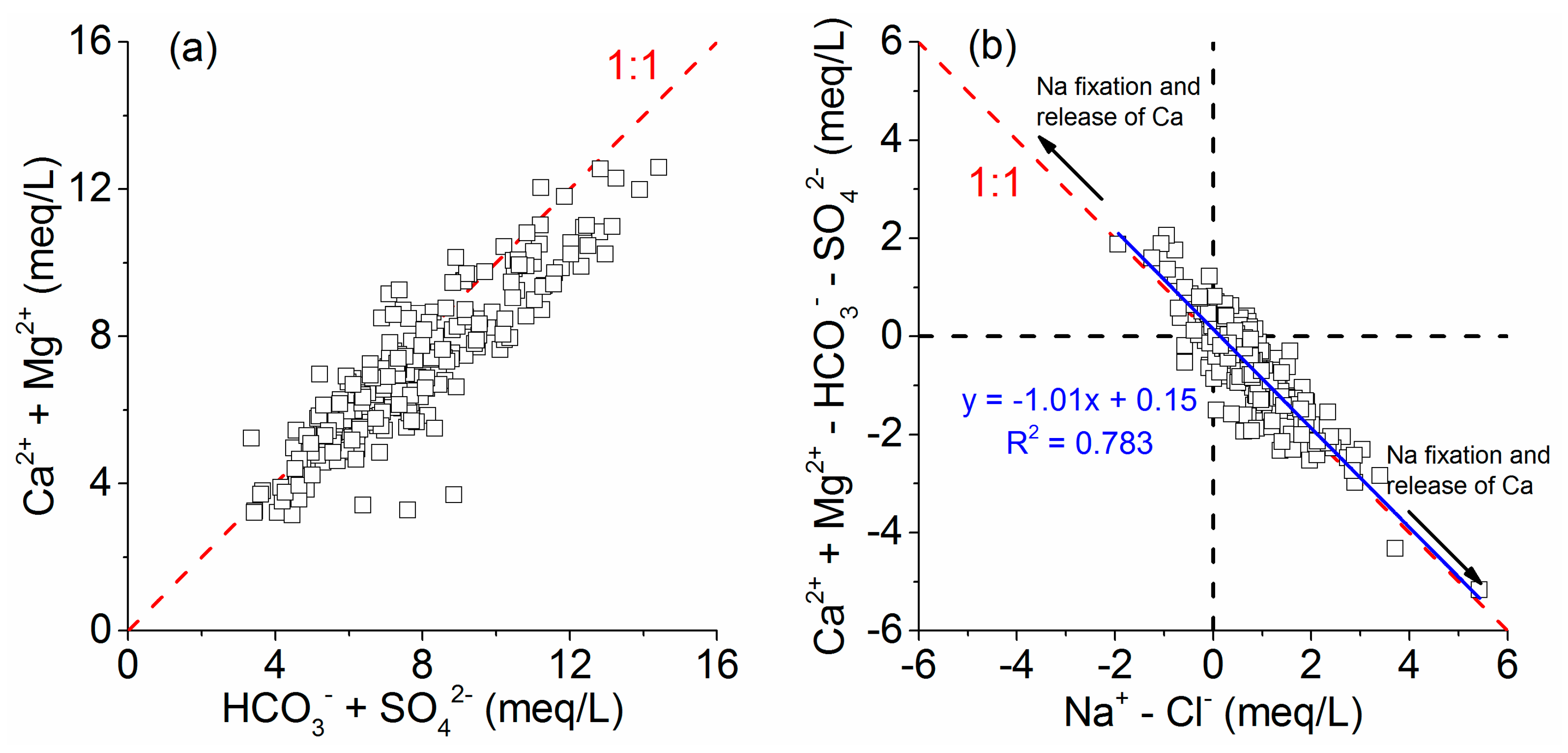 Ijerph 17 01267 g006