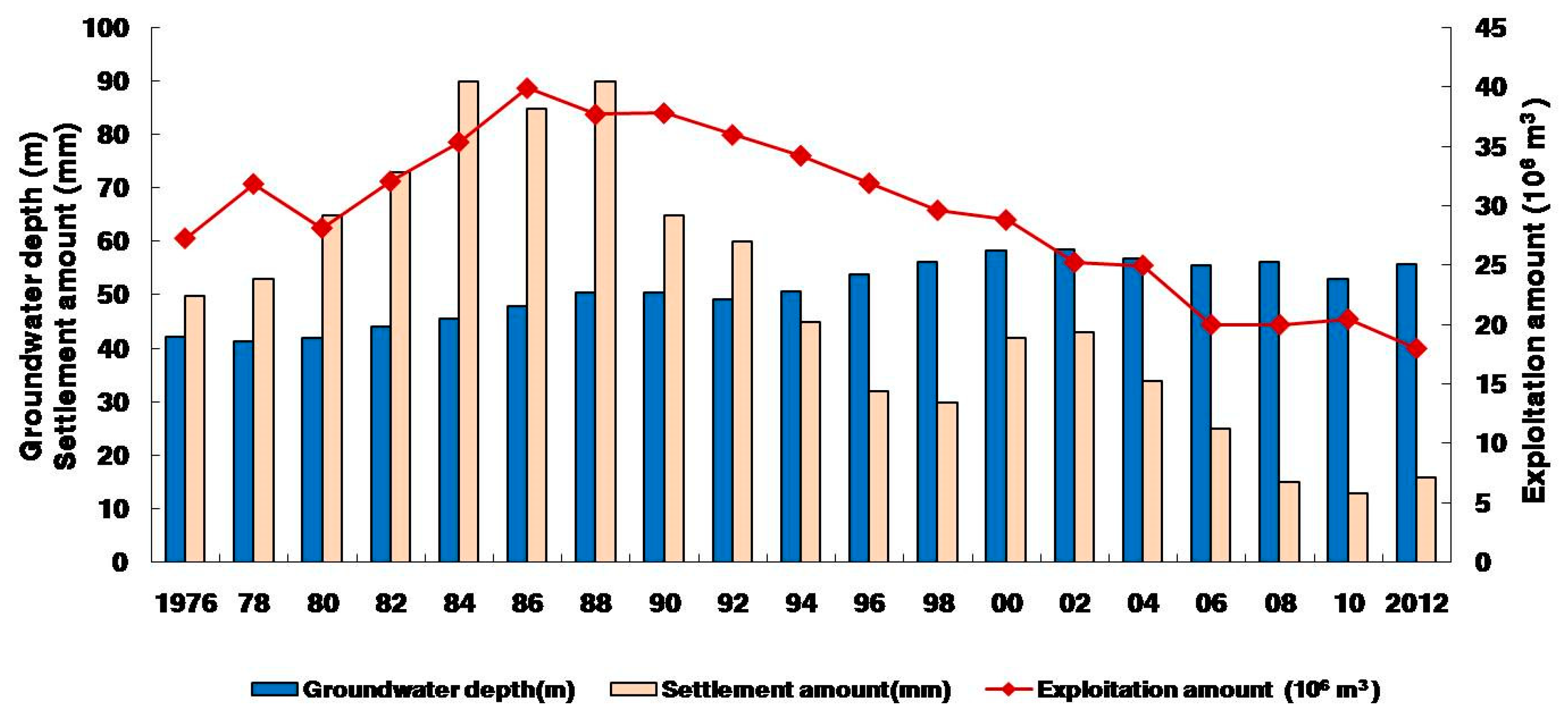 Ijerph 17 01267 g008