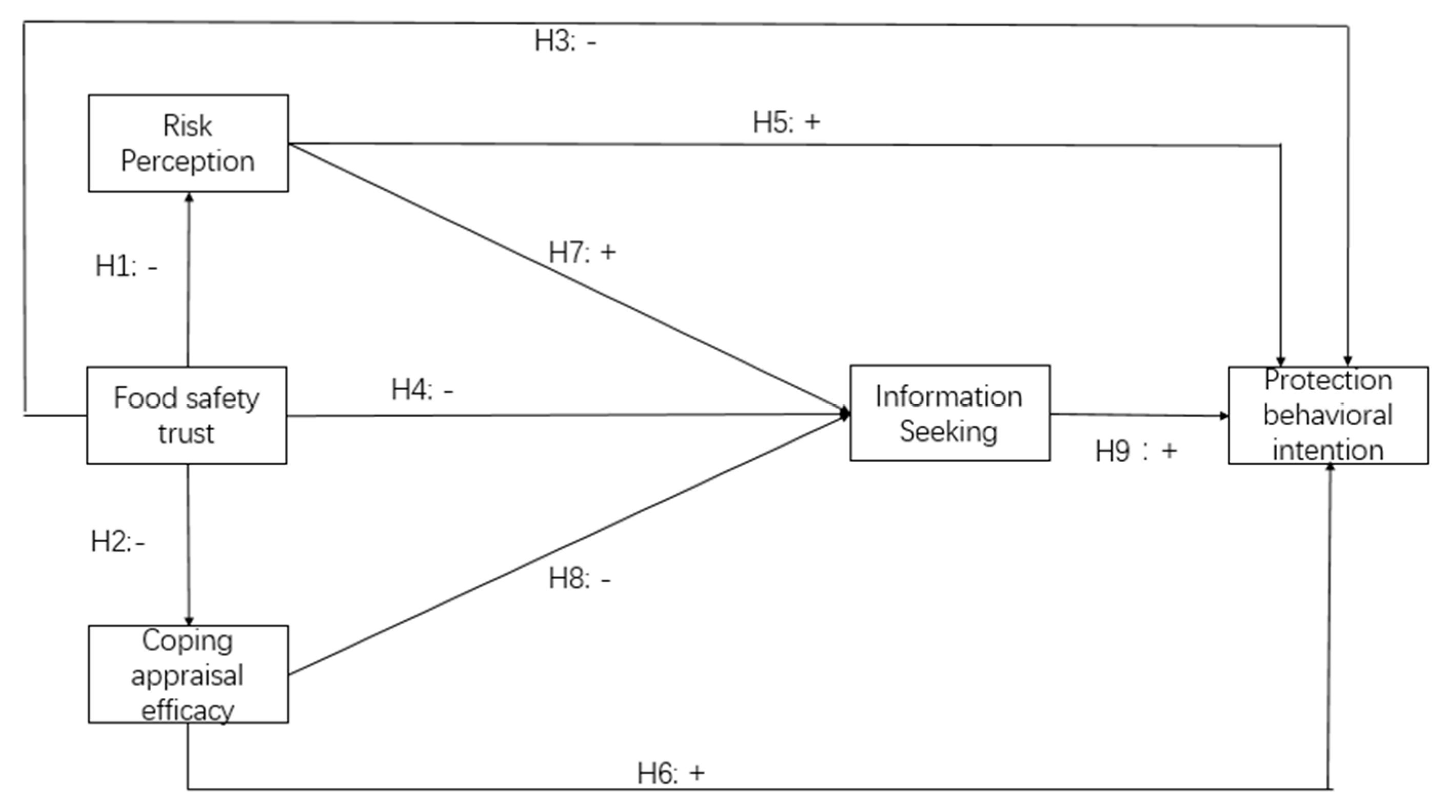 Ijerph 17 01270 g001 Ijerph 17 01270 g001
