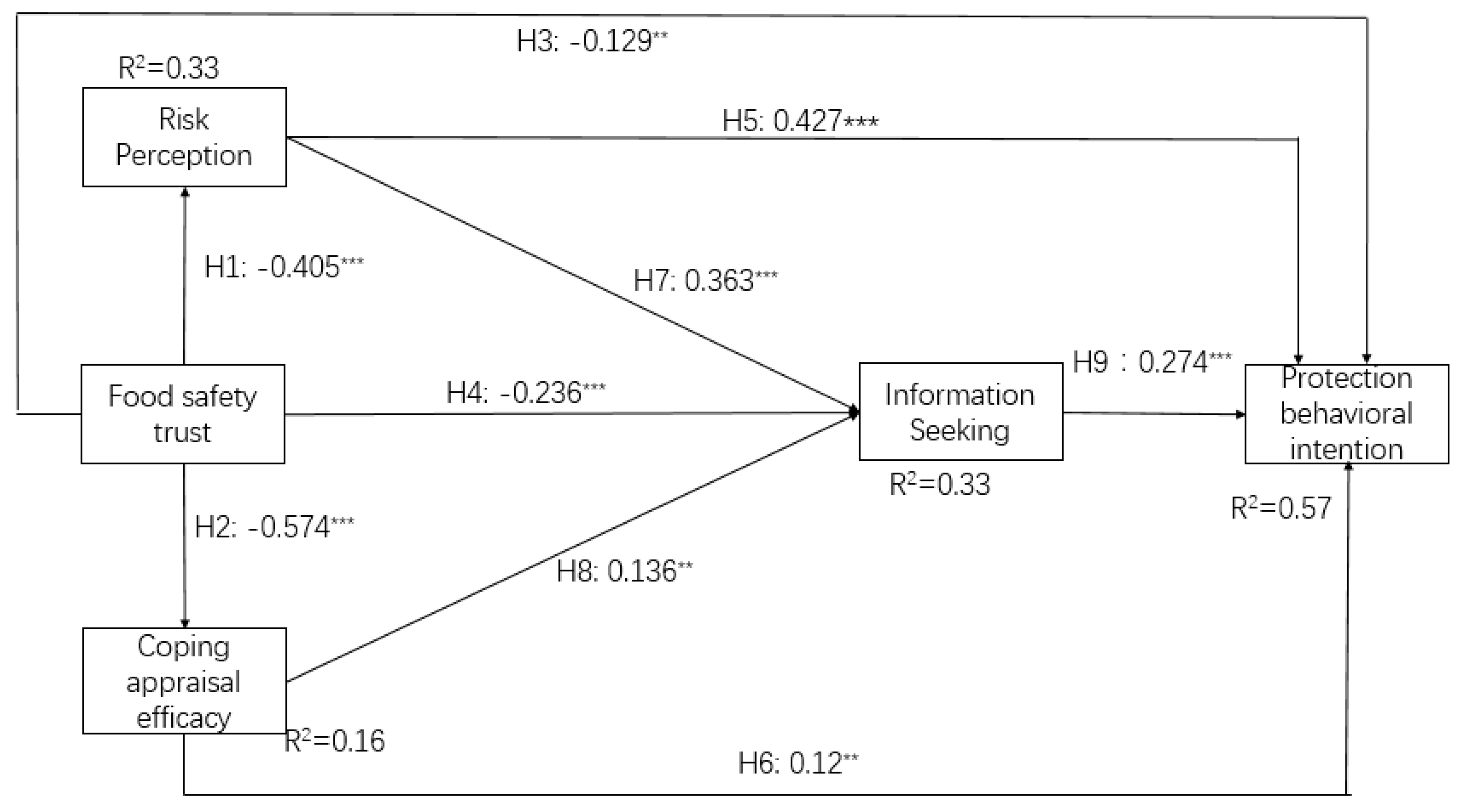 Ijerph 17 01270 g002 Ijerph 17 01270 g002