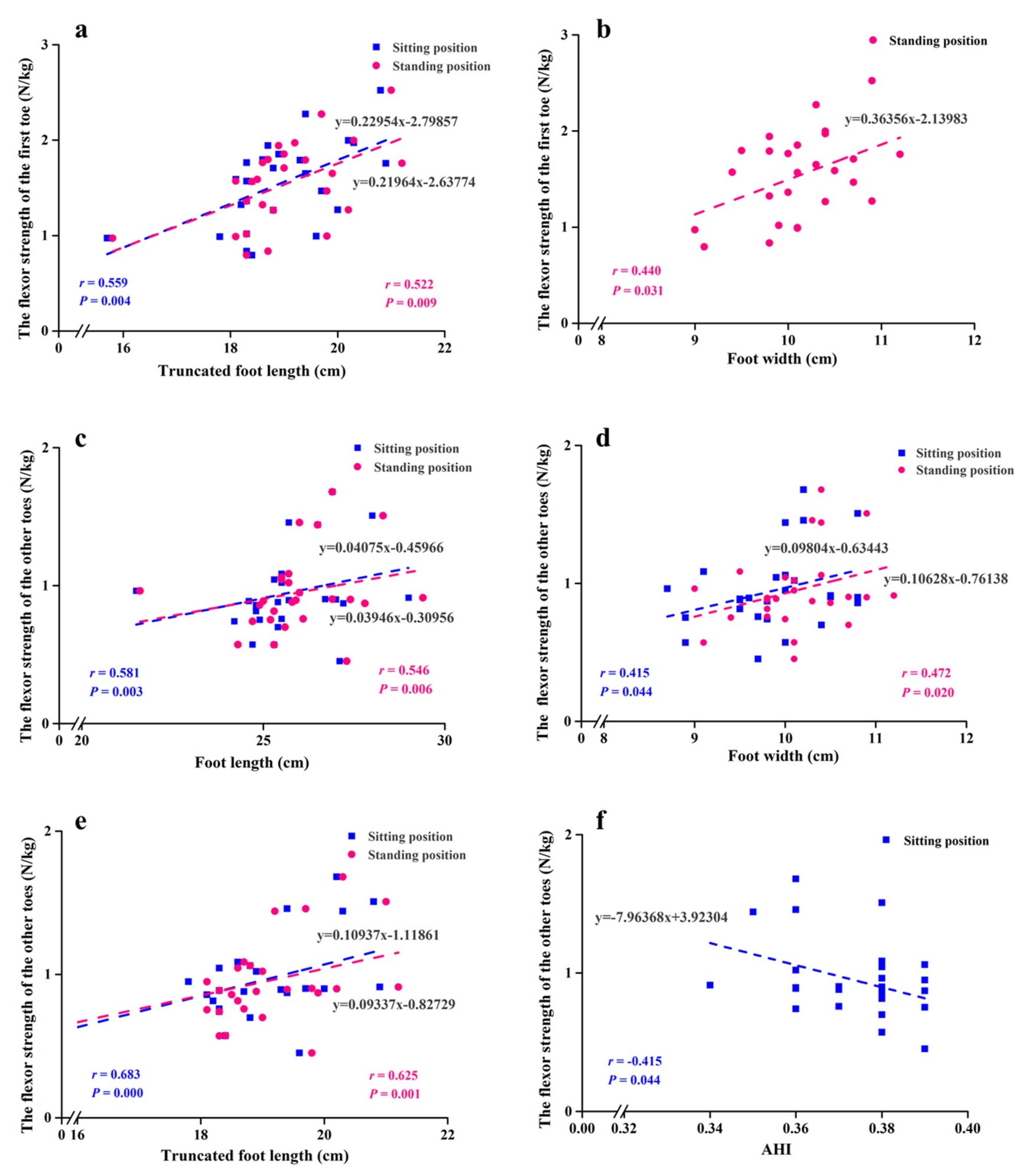 Ijerph 17 01274 g003