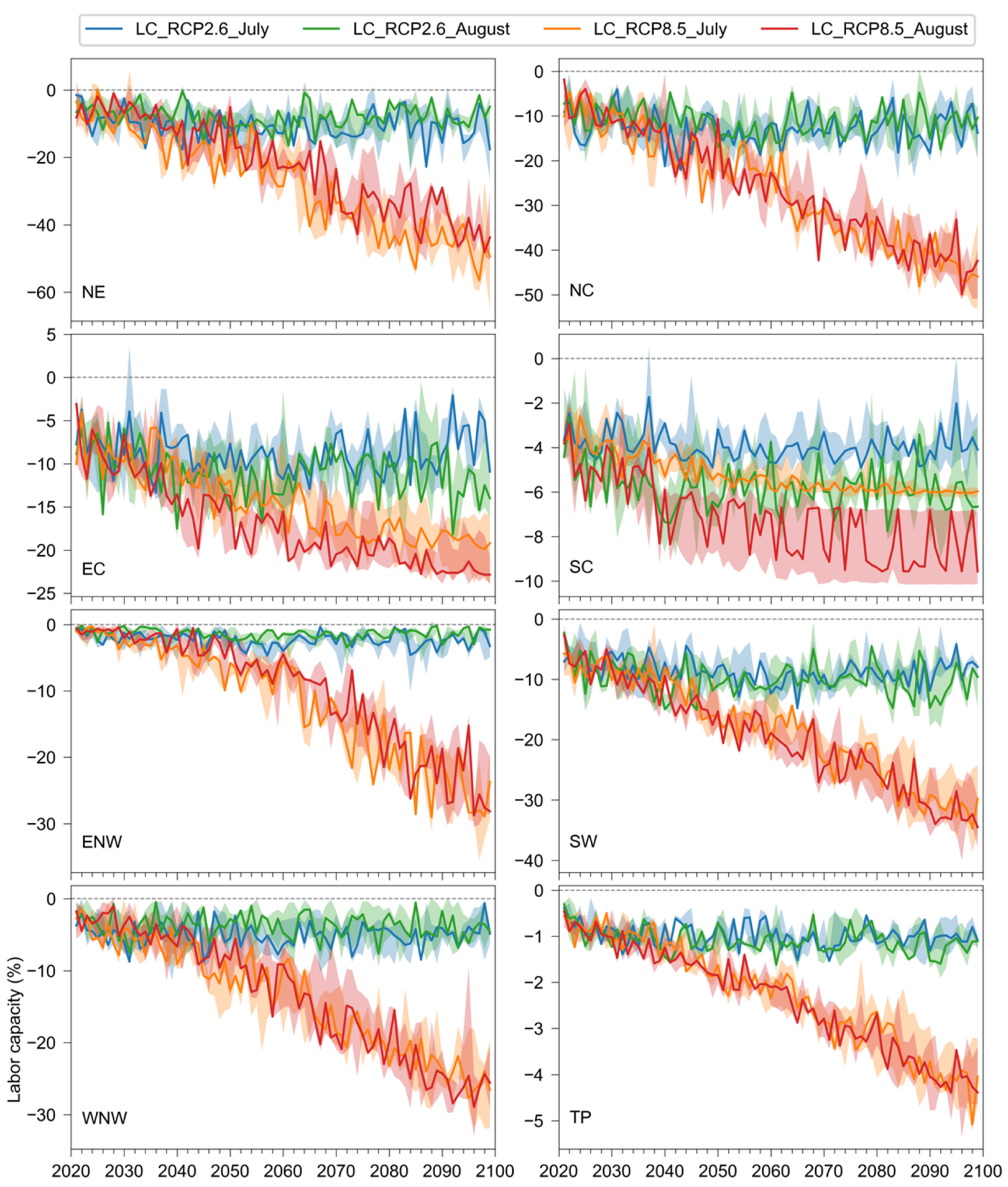 Ijerph 17 01278 g007 Ijerph 17 01278 g007