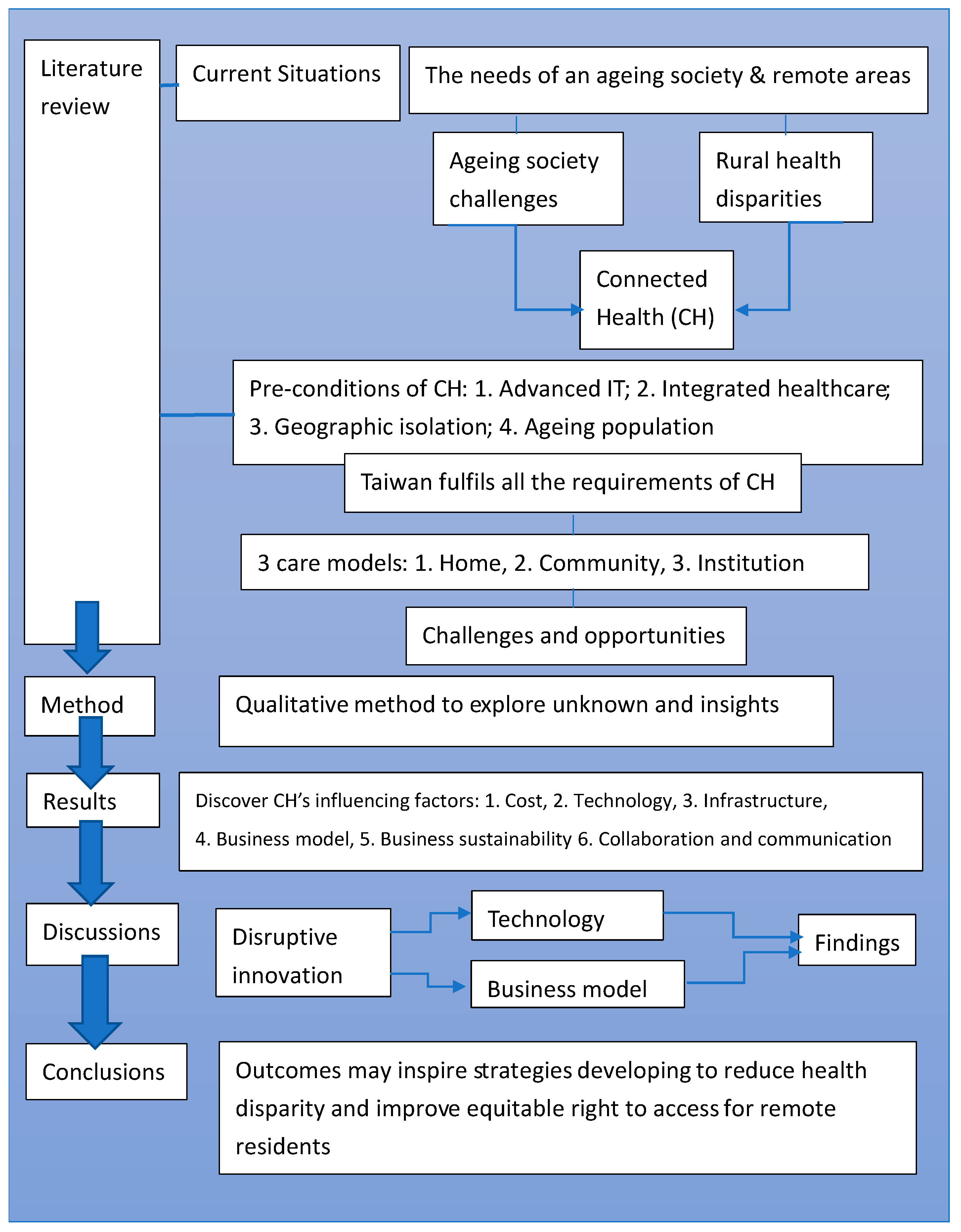 Ijerph 17 01282 g003