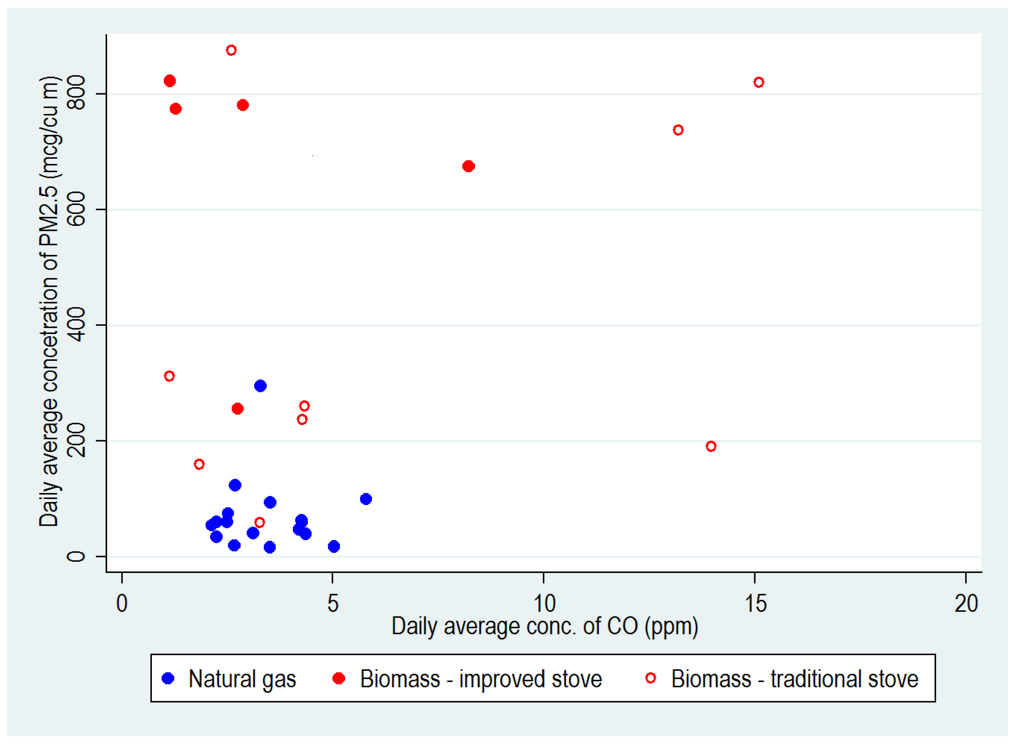 Ijerph 17 01287 g003
