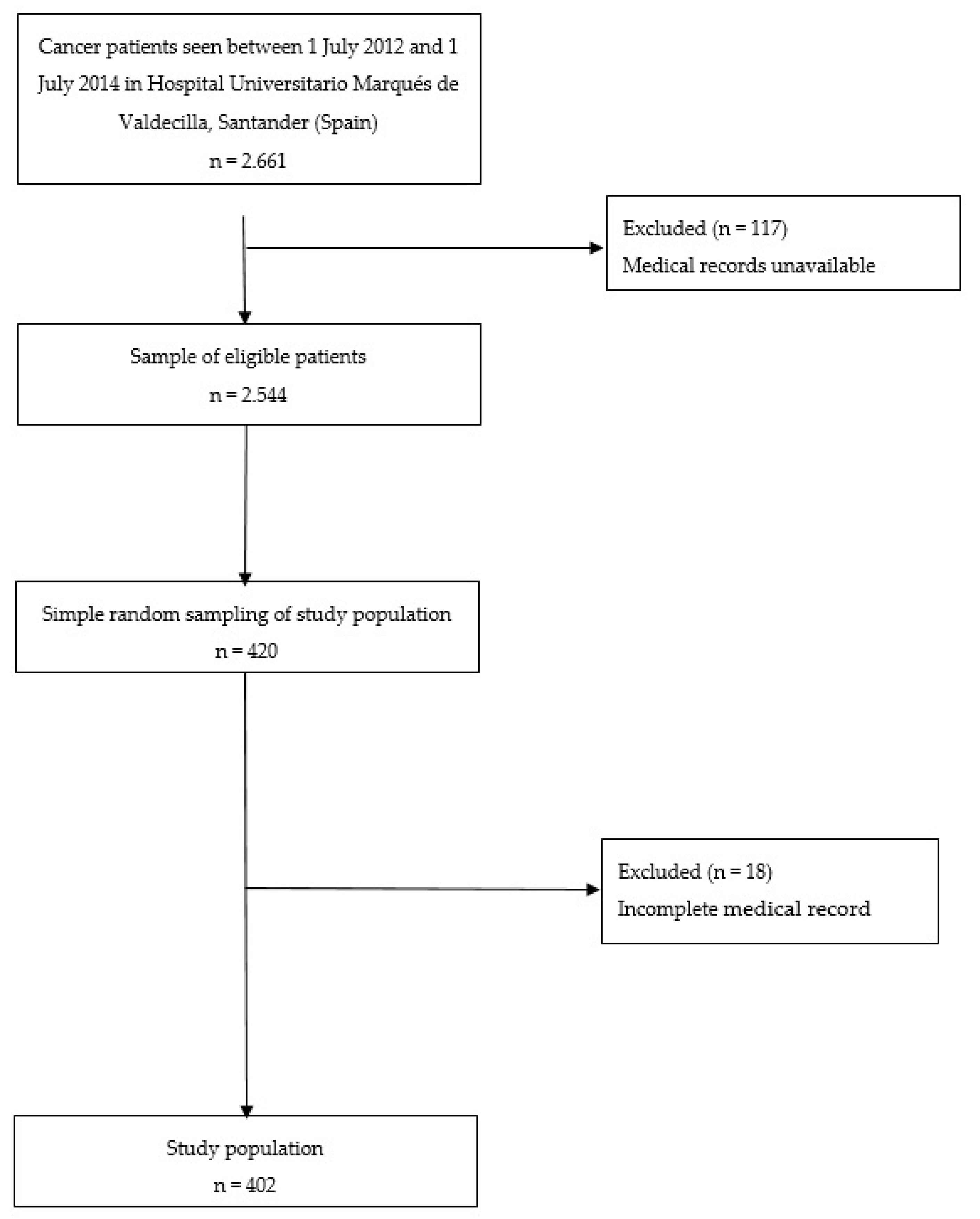 Ijerph 17 01302 g001