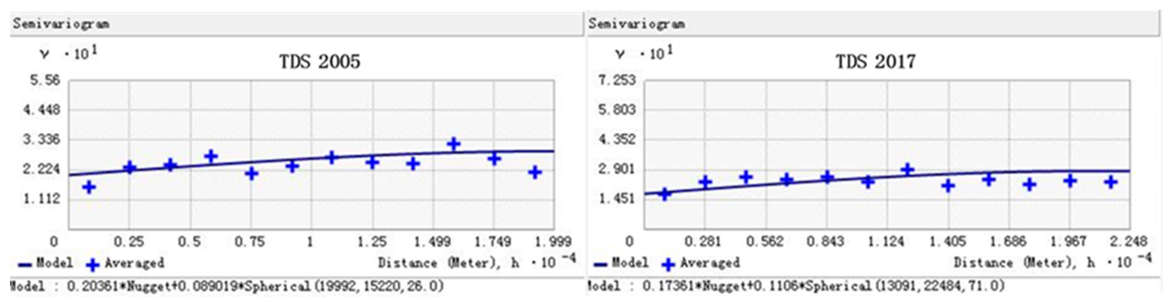 Ijerph 17 01304 g002 Ijerph 17 01304 g002
