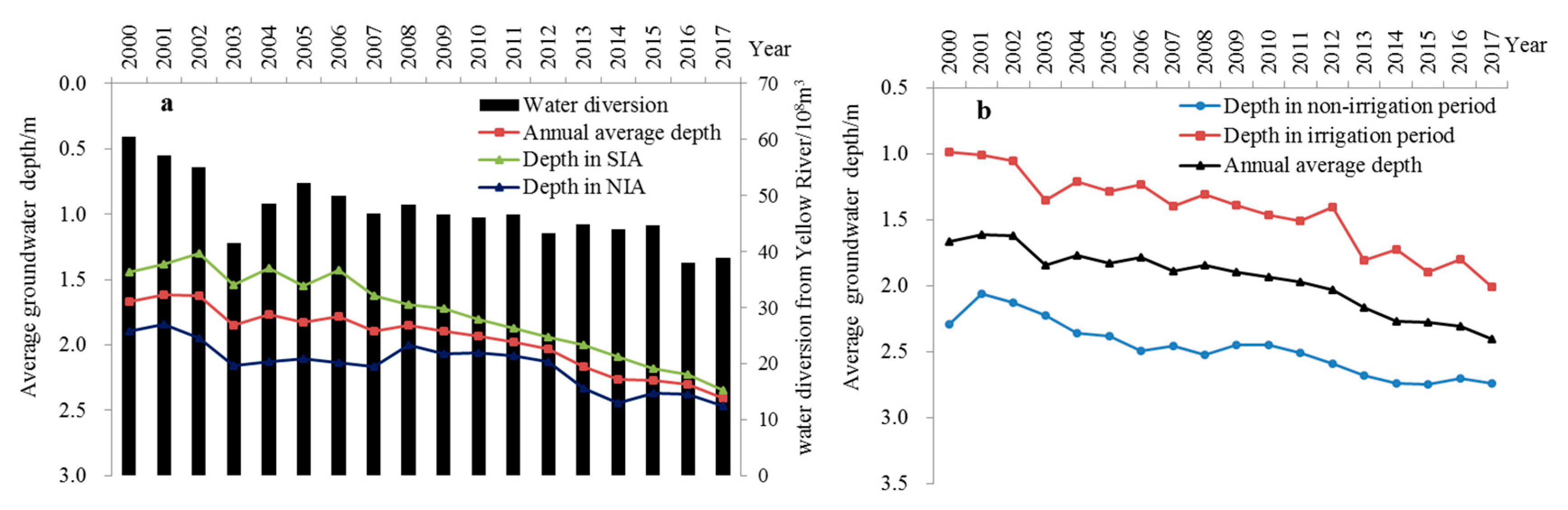 Ijerph 17 01304 g003 Ijerph 17 01304 g003